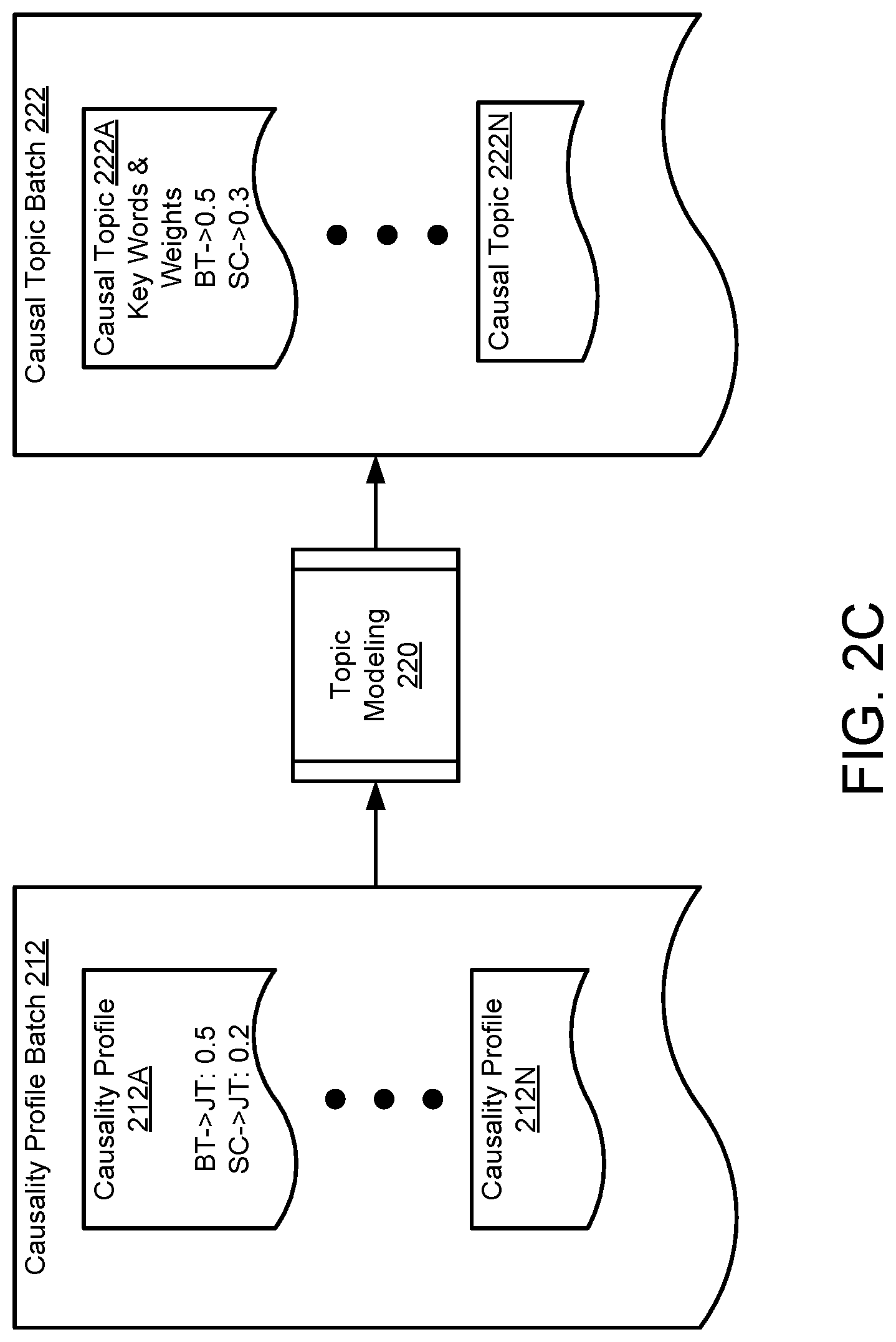Patent US12314671 Figure 4 – System and method for management of systems using multistage learning