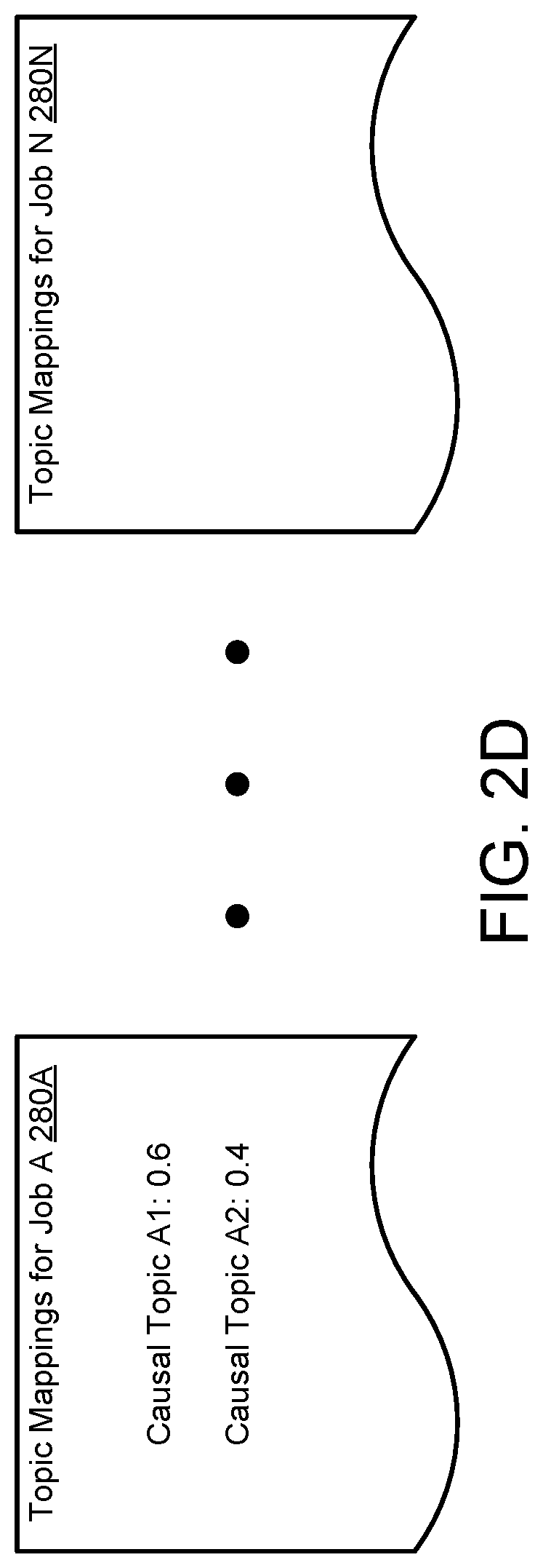 Patent US12314671 Figure 5 – System and method for management of systems using multistage learning