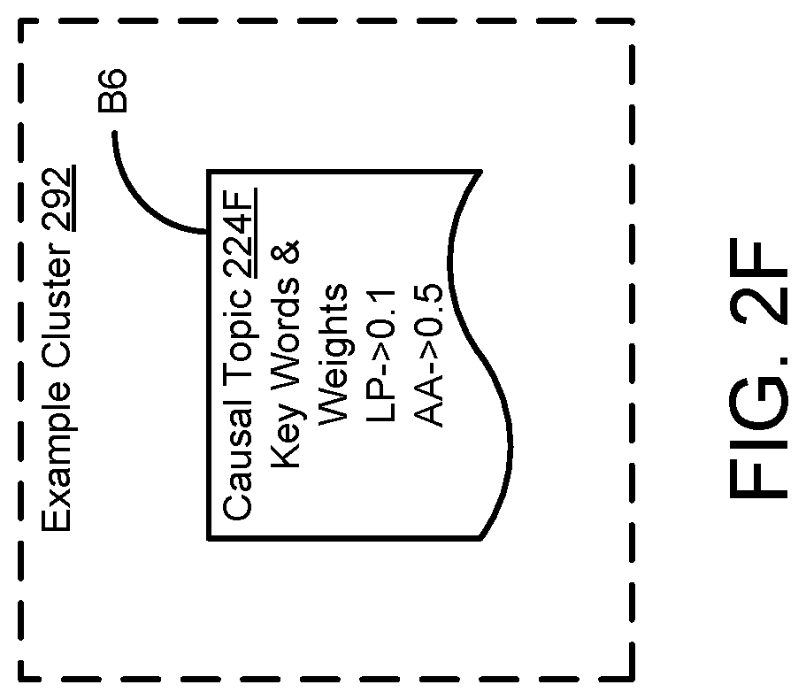 Patent US12314671 Figure 7 – System and method for management of systems using multistage learning