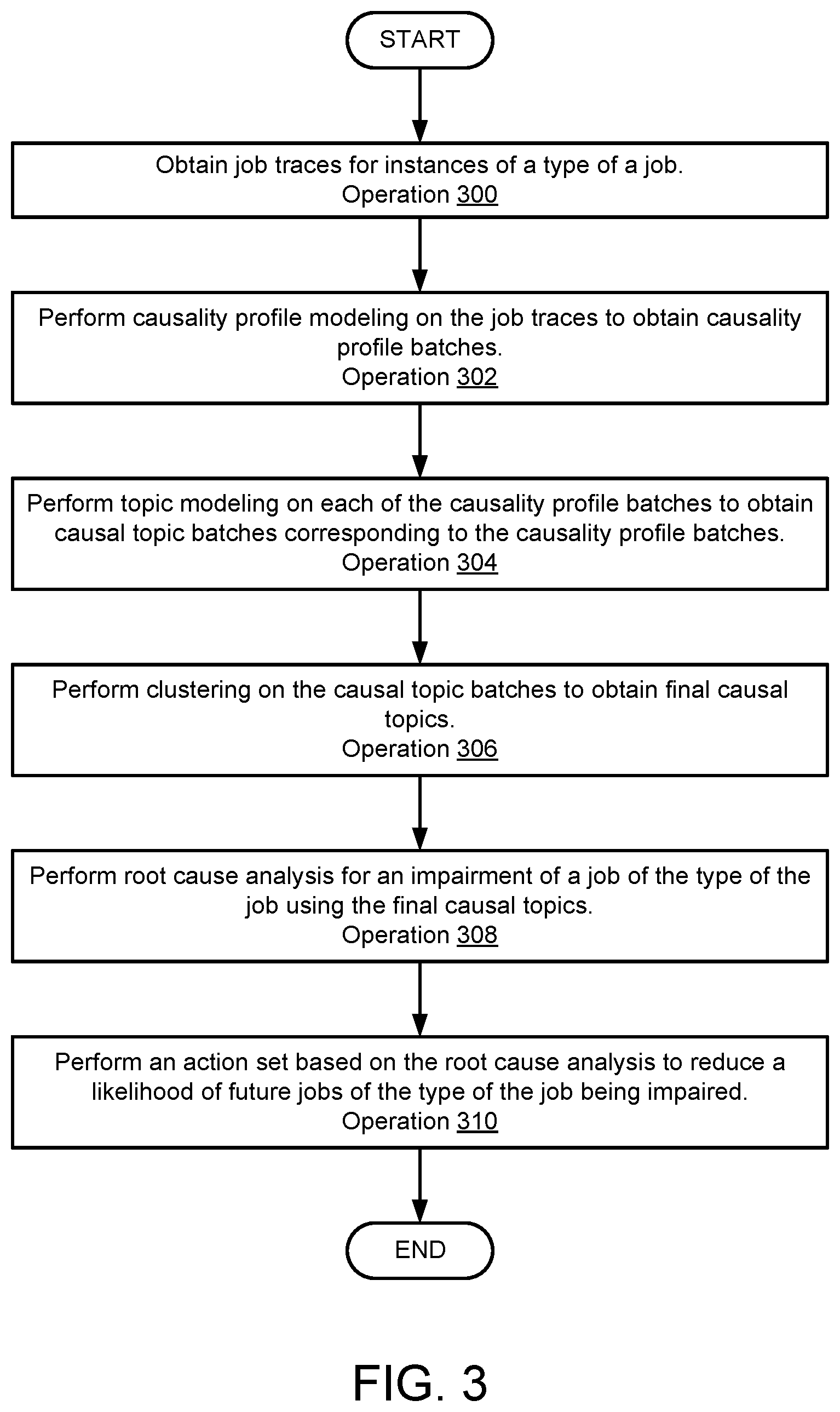 Patent US12314671 Figure 8 – System and method for management of systems using multistage learning