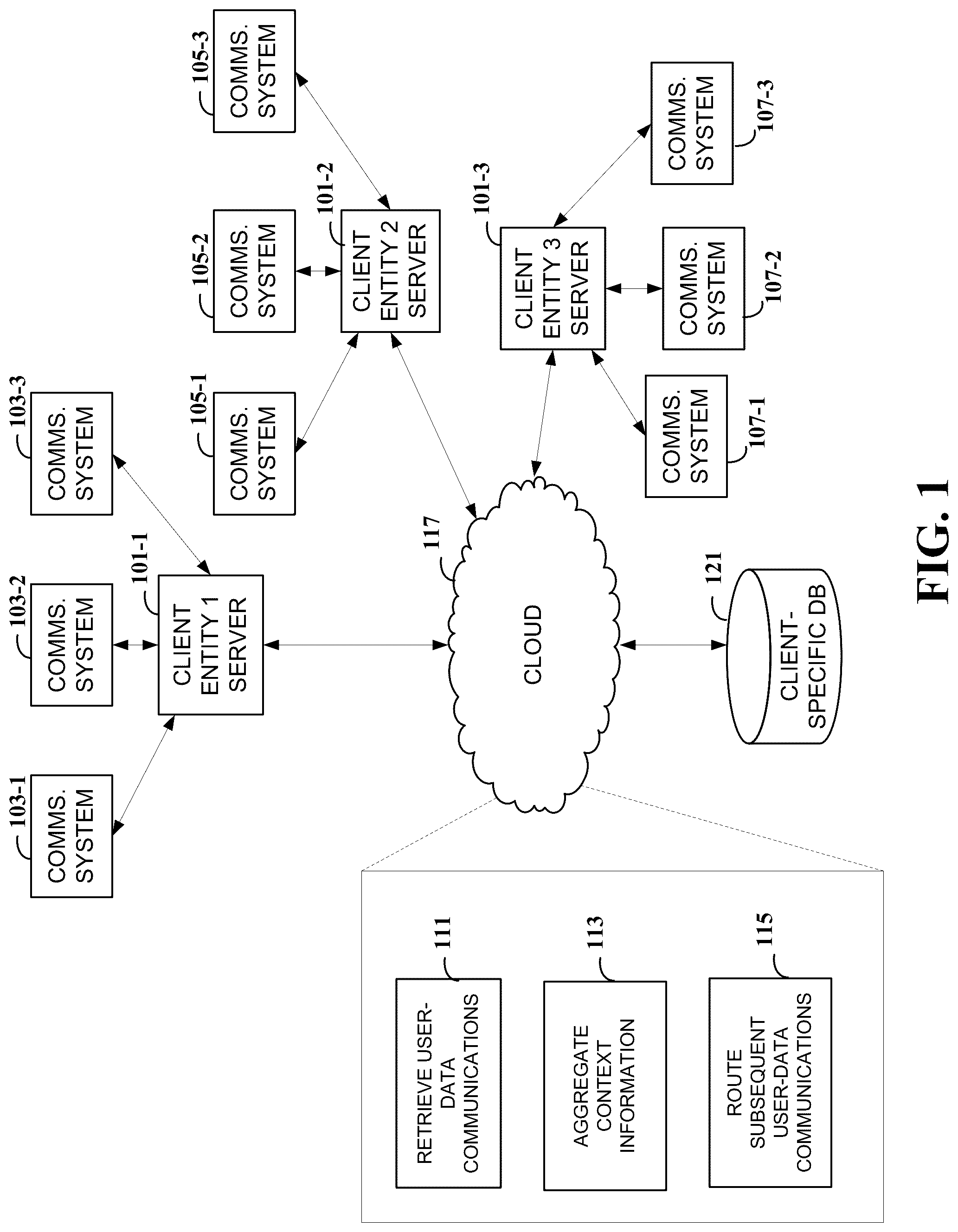 Patent US12314672 Figure 1 – Routing data communications between client-specific servers and data-center communications servers