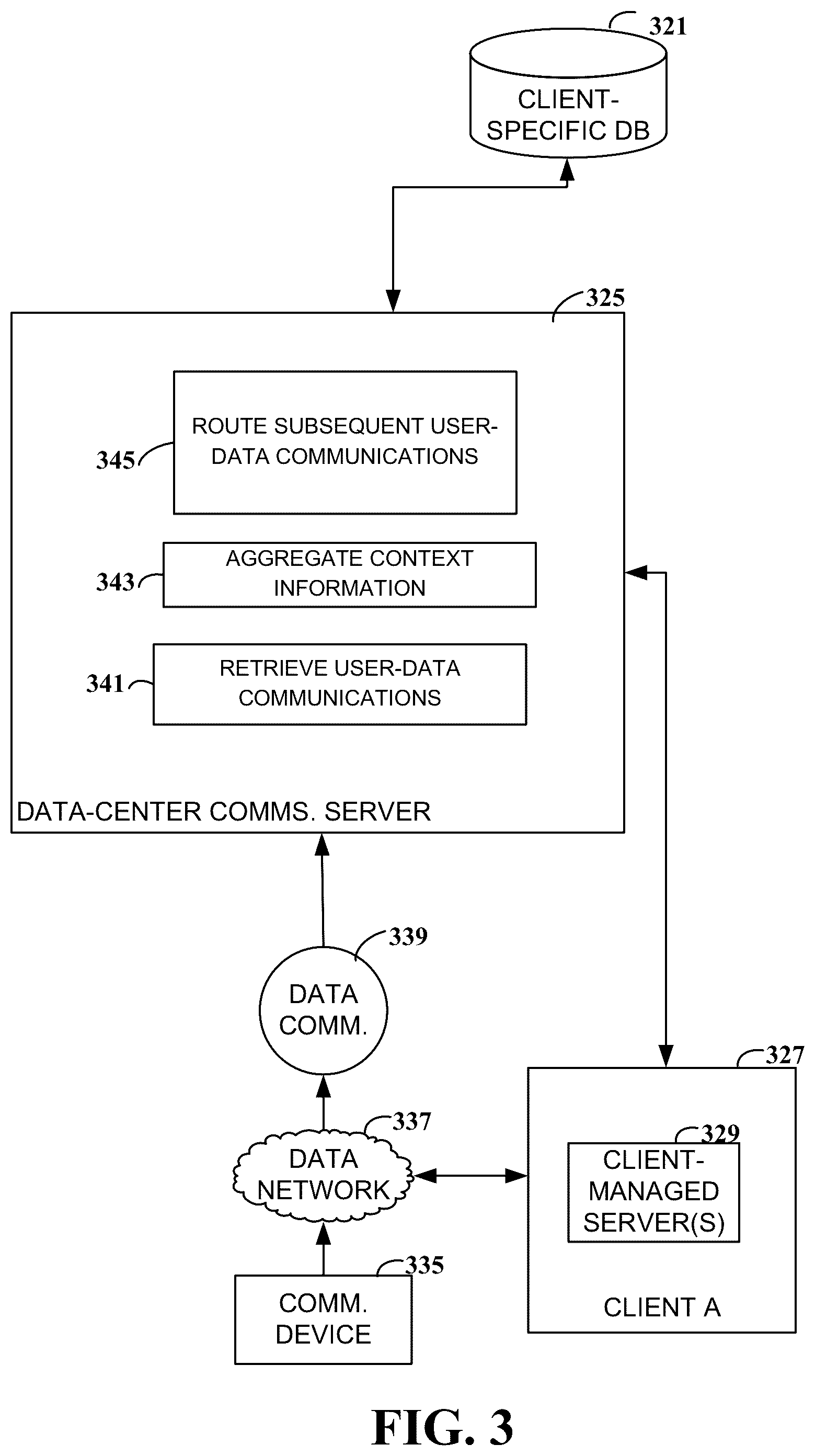 Patent US12314672 Figure 3 – Routing data communications between client-specific servers and data-center communications servers