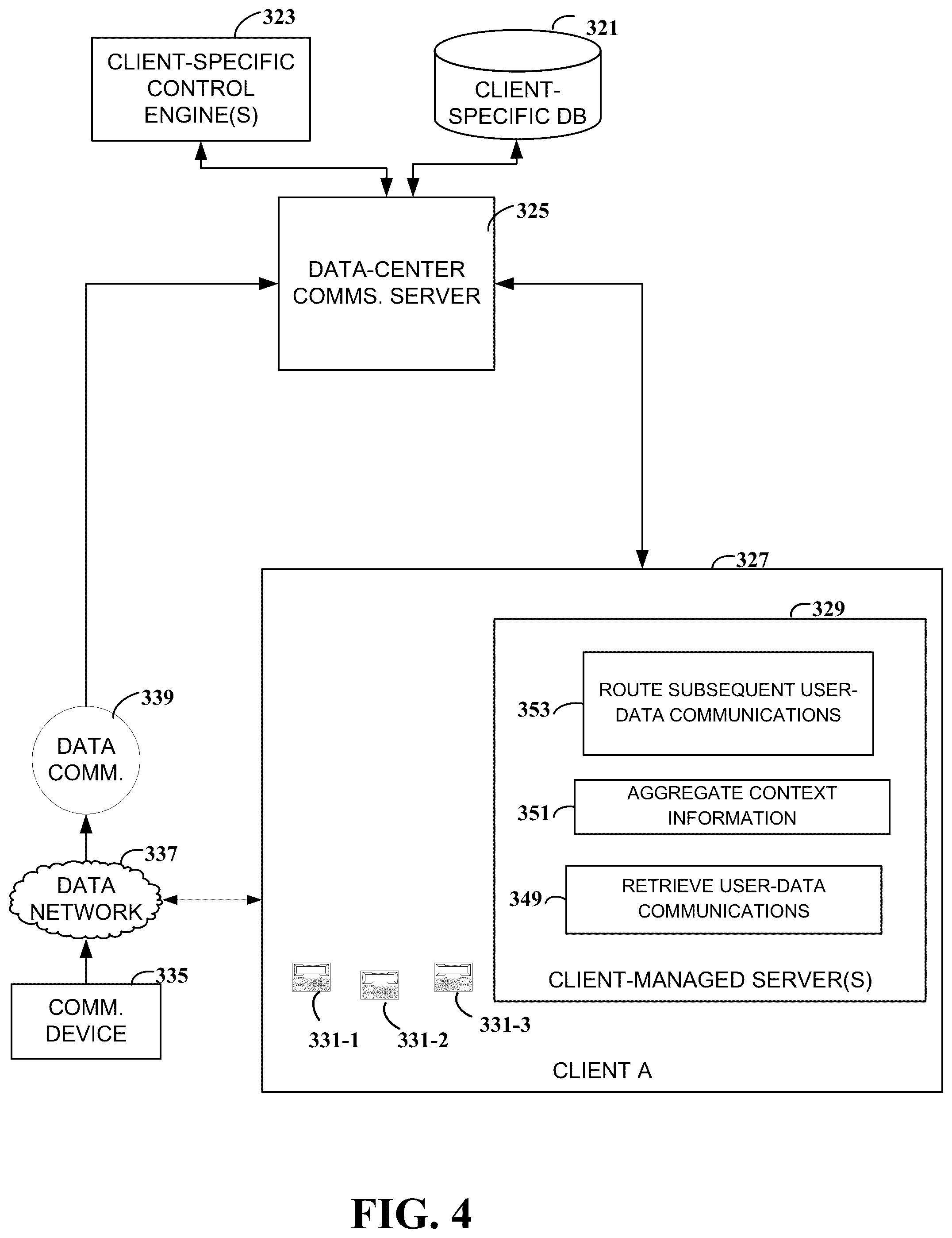 Patent US12314672 Figure 4 – Routing data communications between client-specific servers and data-center communications servers