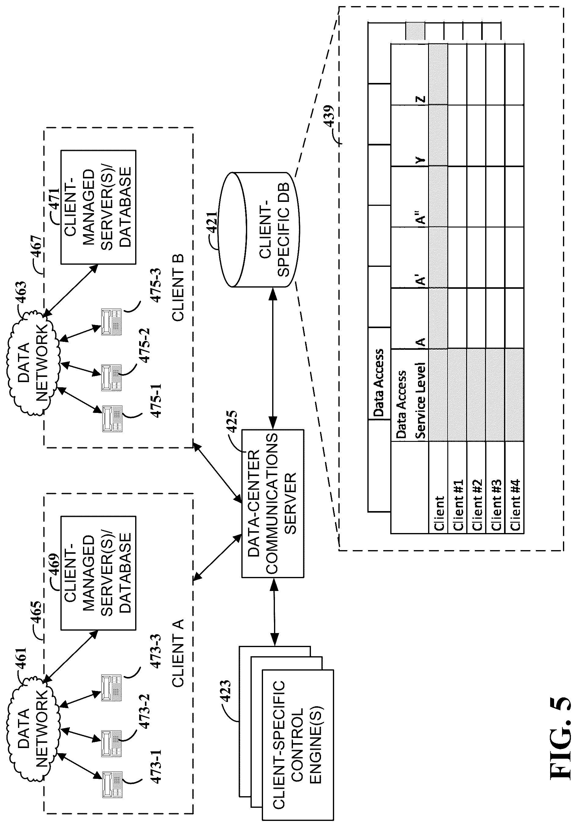 Patent US12314672 Figure 5 – Routing data communications between client-specific servers and data-center communications servers
