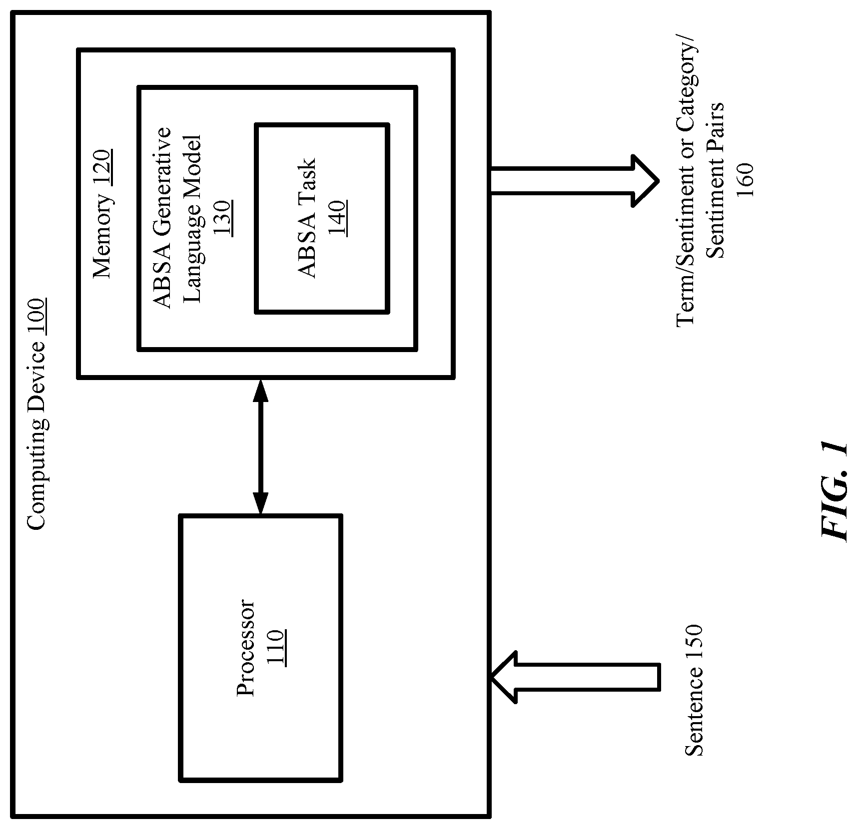 Patent US12314673 Figure 1 – Generative language model for few-shot aspect-based sentiment analysis