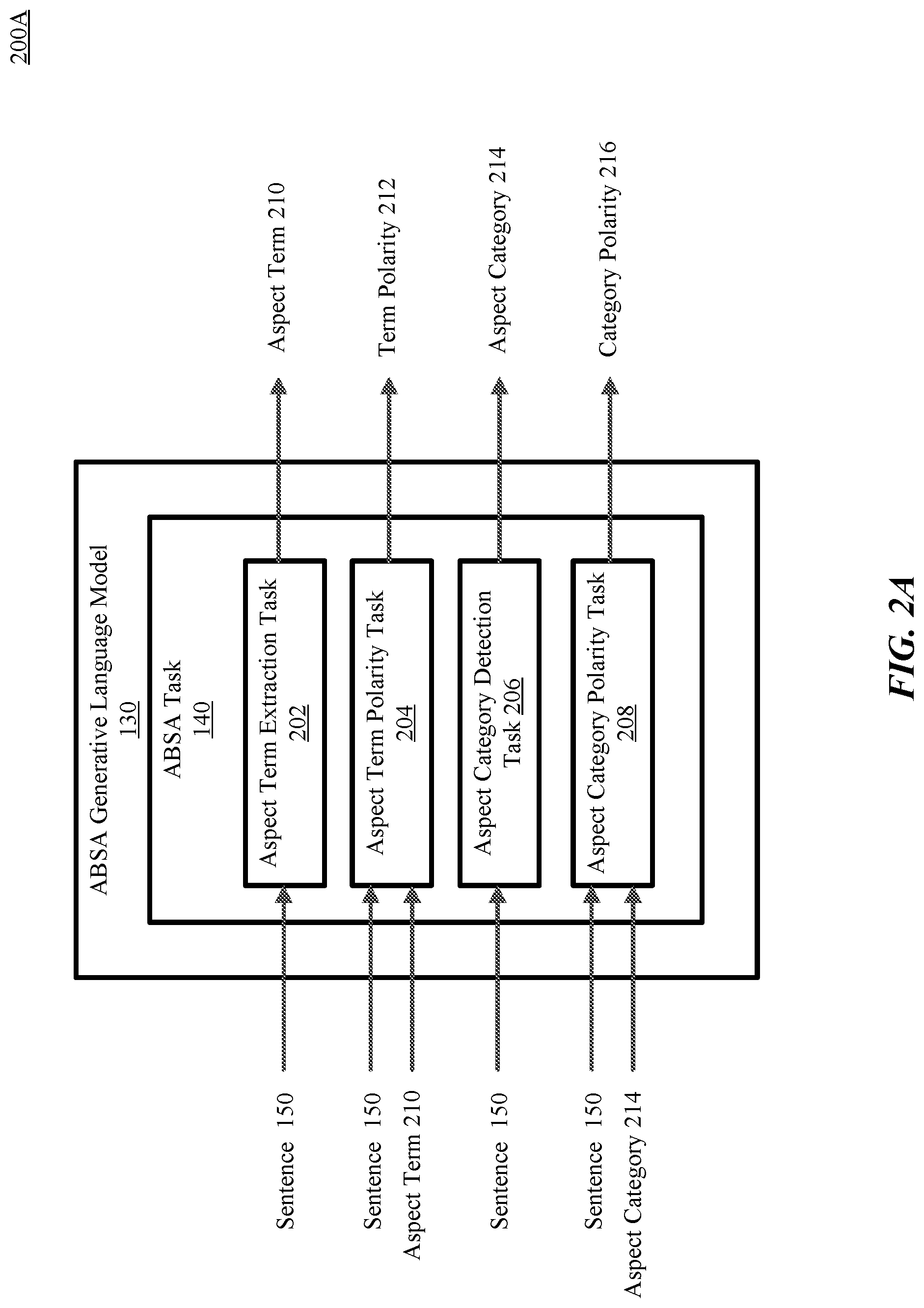 Patent US12314673 Figure 2 – Generative language model for few-shot aspect-based sentiment analysis