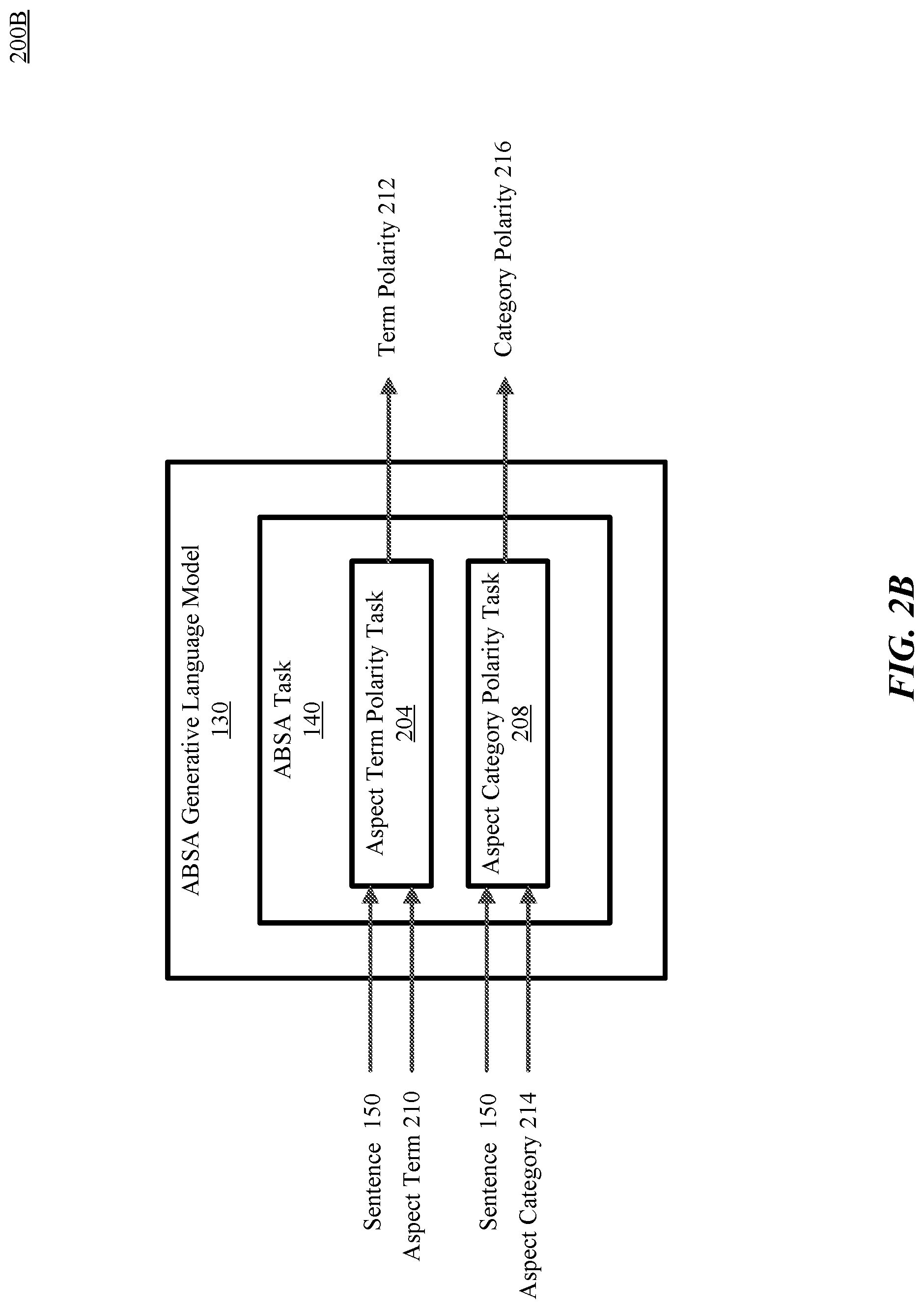 Patent US12314673 Figure 3 – Generative language model for few-shot aspect-based sentiment analysis
