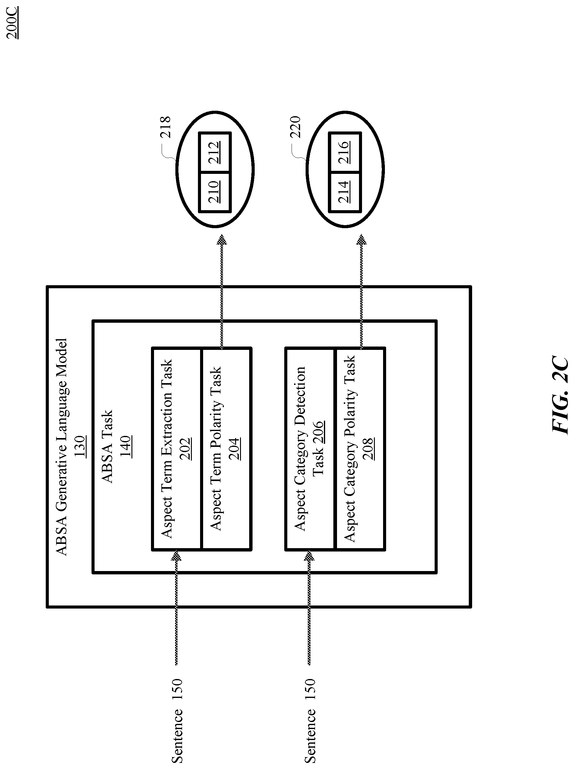 Patent US12314673 Figure 4 – Generative language model for few-shot aspect-based sentiment analysis