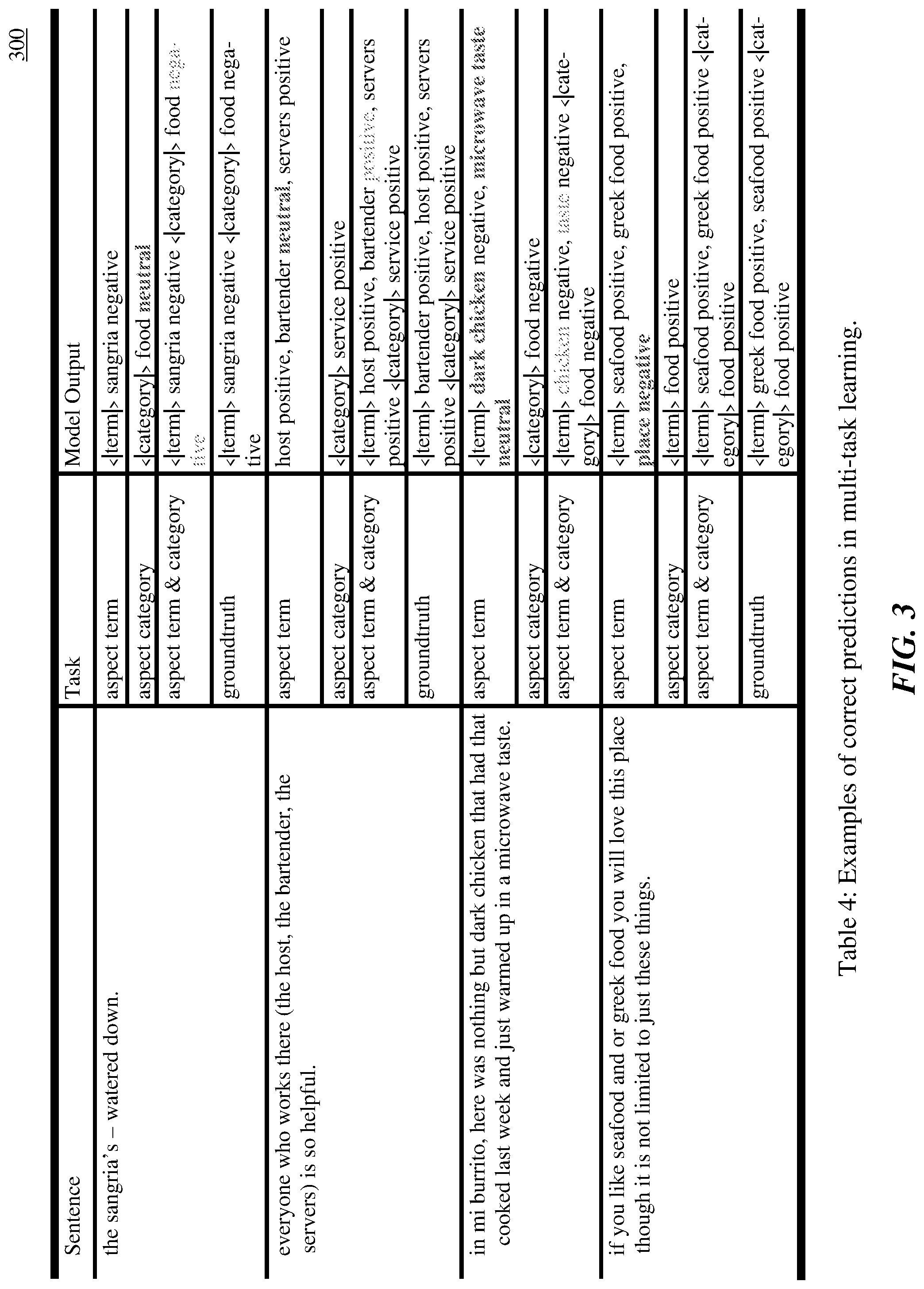 Patent US12314673 Figure 5 – Generative language model for few-shot aspect-based sentiment analysis