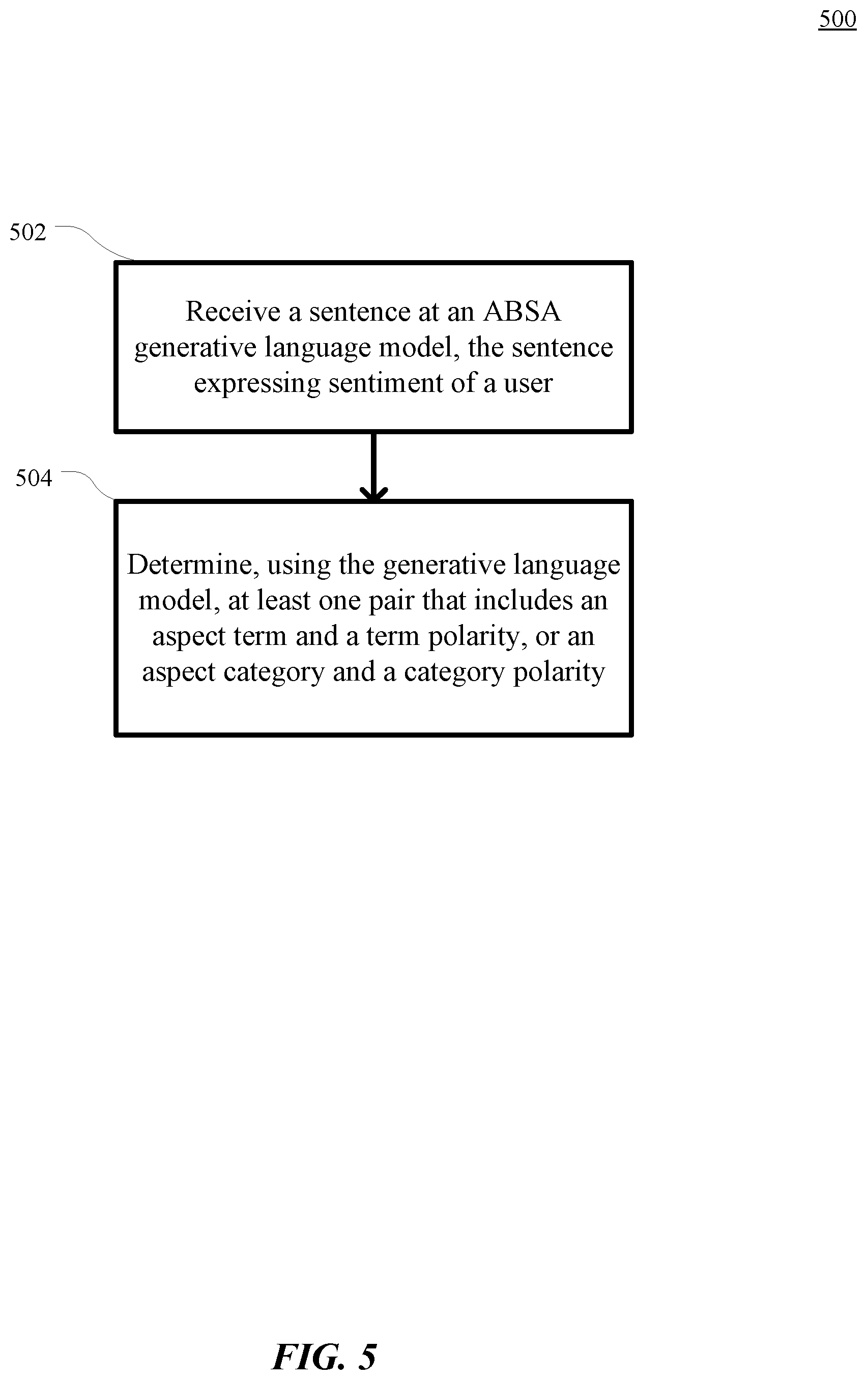 Patent US12314673 Figure 7 – Generative language model for few-shot aspect-based sentiment analysis