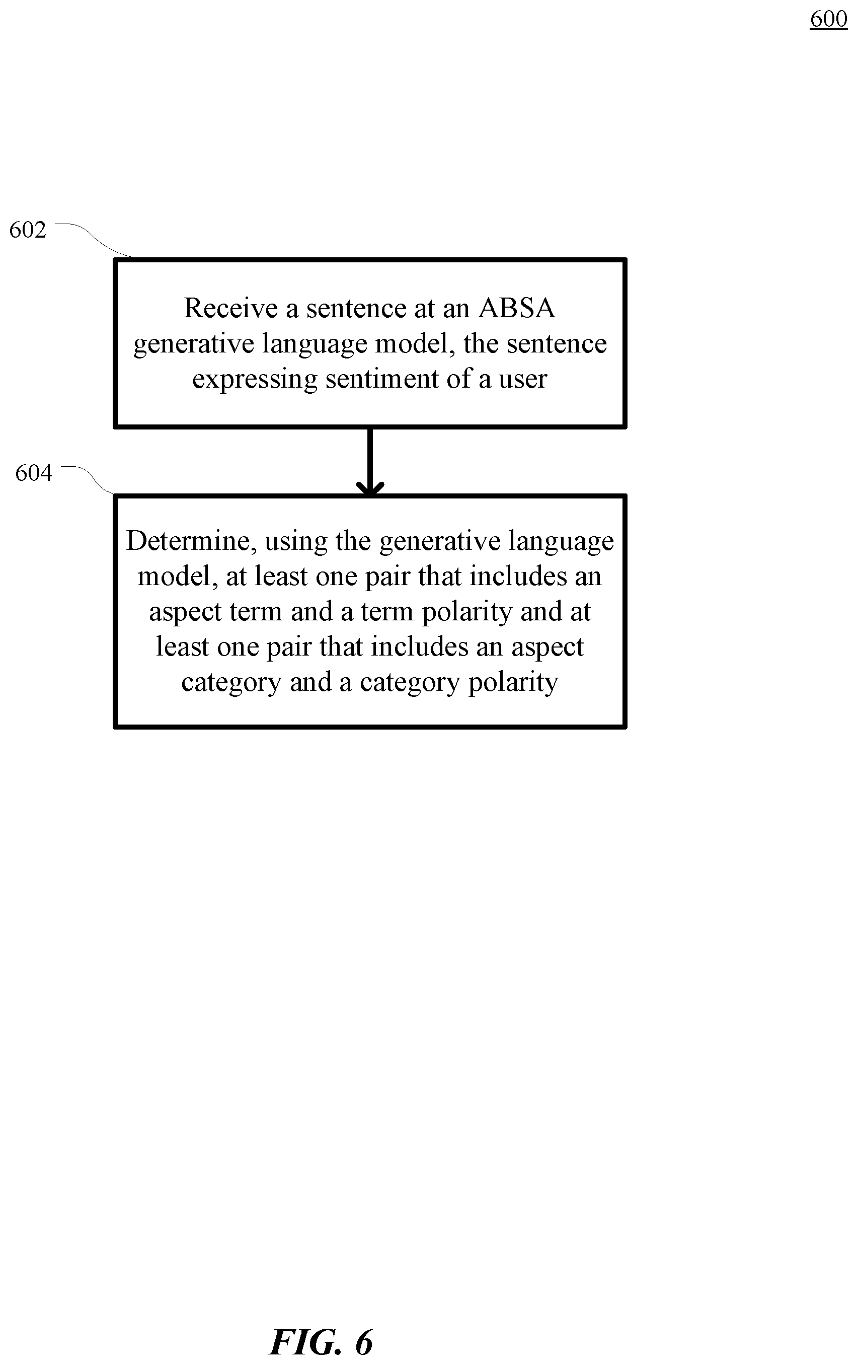 Patent US12314673 Figure 8 – Generative language model for few-shot aspect-based sentiment analysis