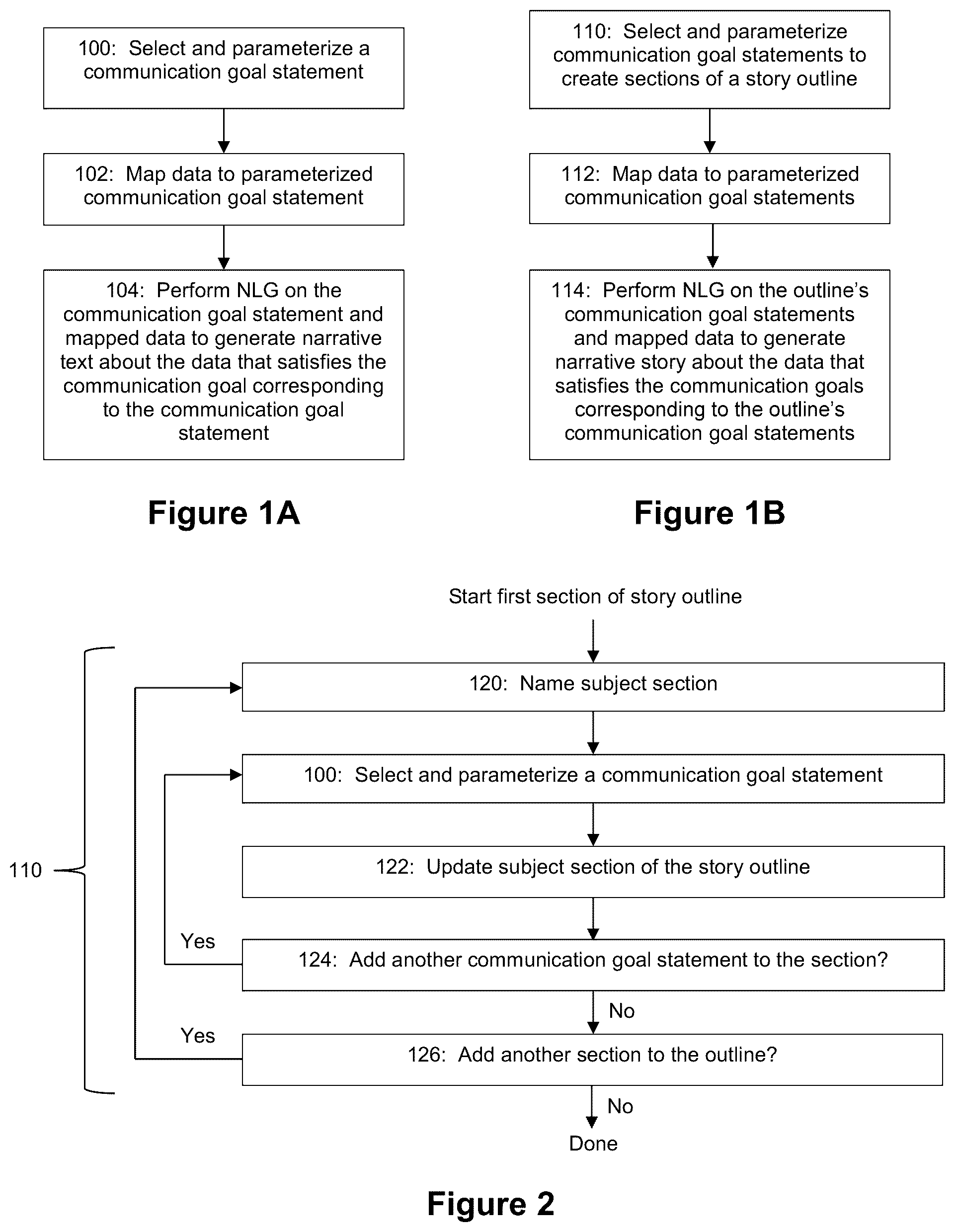 Patent US12314674 Figure 1 – Applied artificial intelligence technology for narrative generation based on a conditional outcome framework