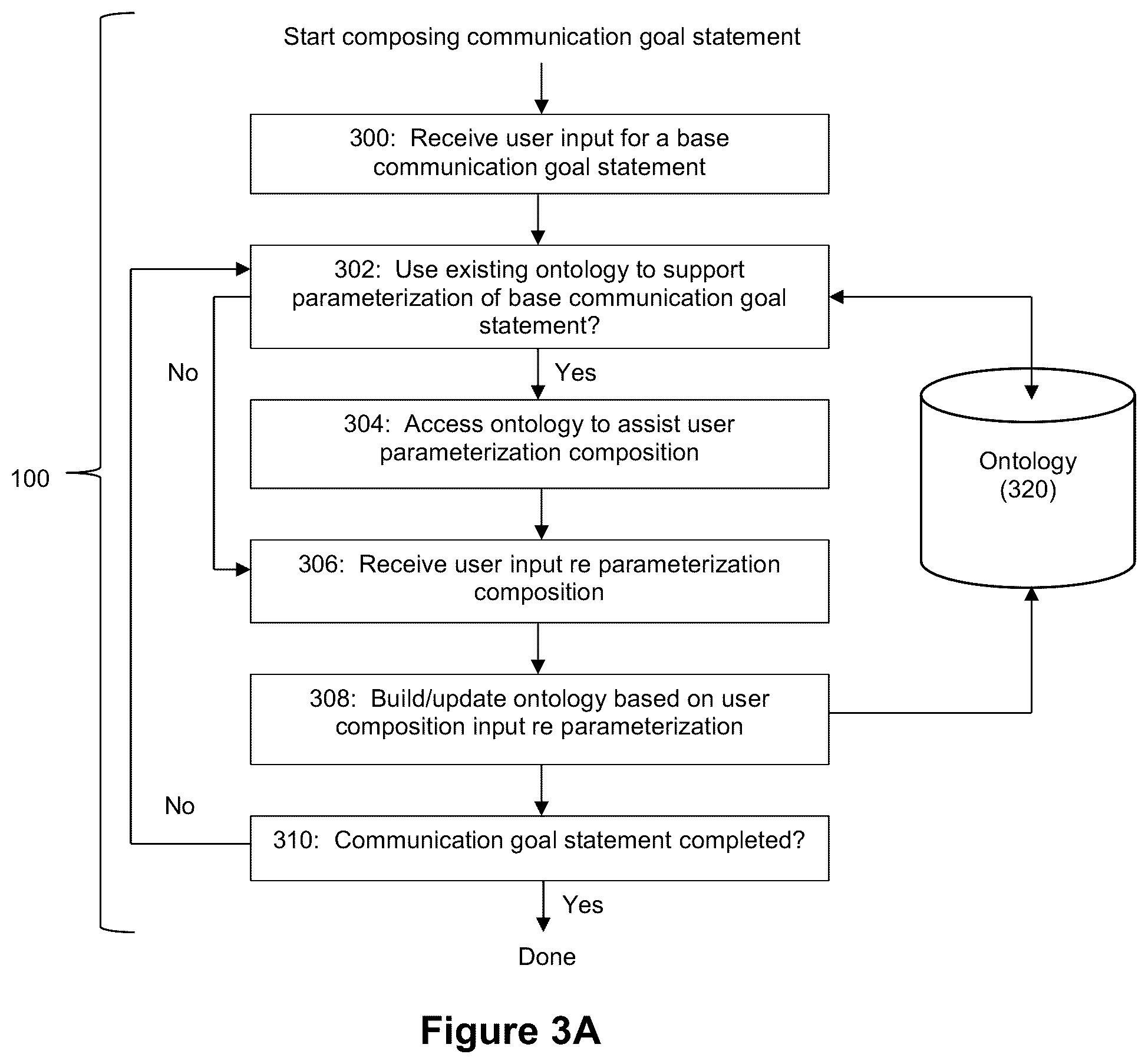 Patent US12314674 Figure 2 – Applied artificial intelligence technology for narrative generation based on a conditional outcome framework