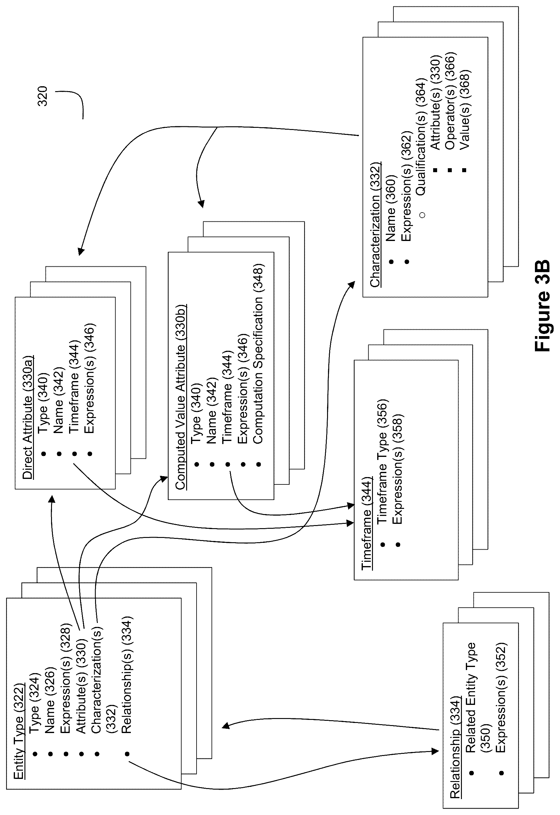 Patent US12314674 Figure 3 – Applied artificial intelligence technology for narrative generation based on a conditional outcome framework