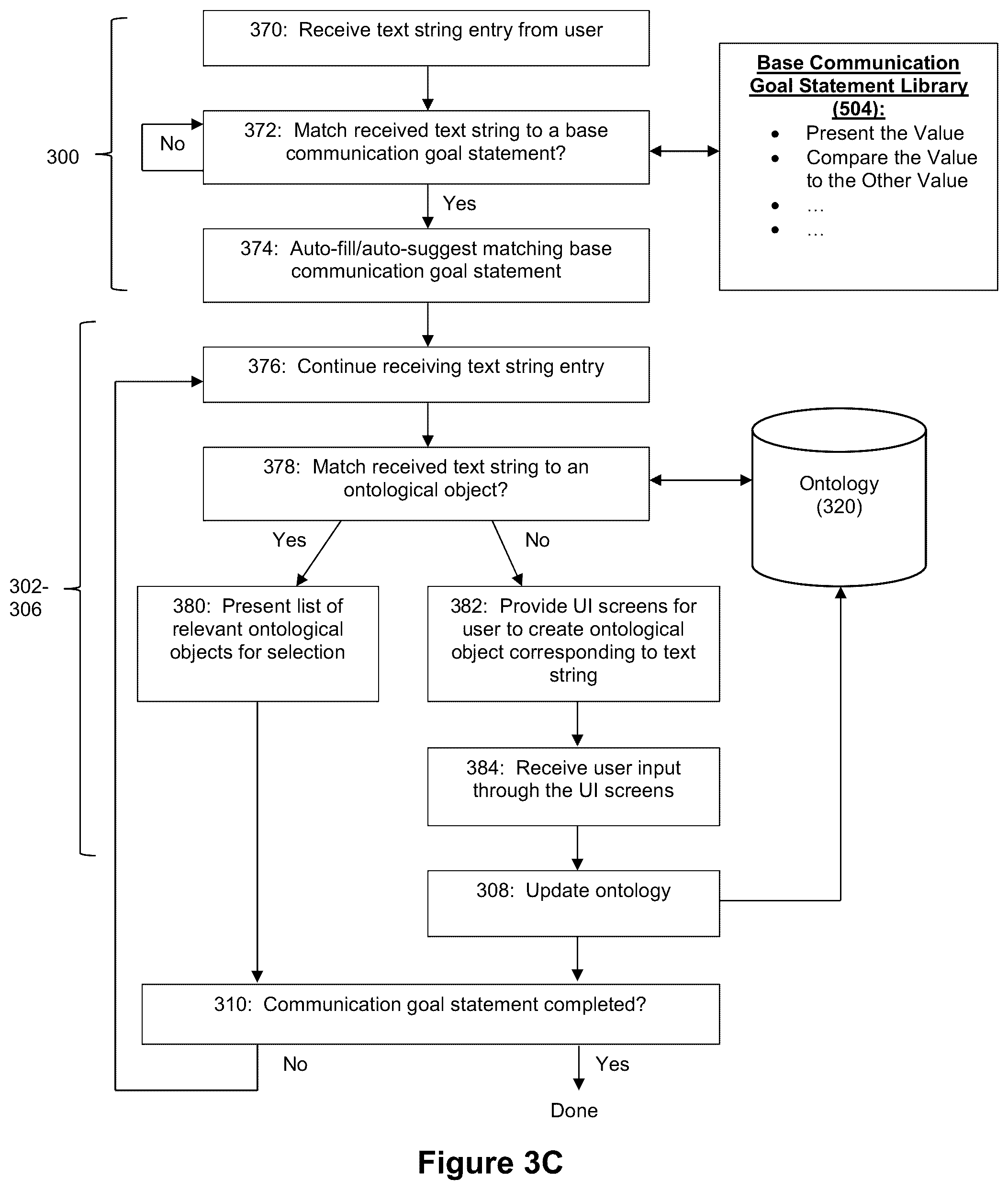 Patent US12314674 Figure 4 – Applied artificial intelligence technology for narrative generation based on a conditional outcome framework