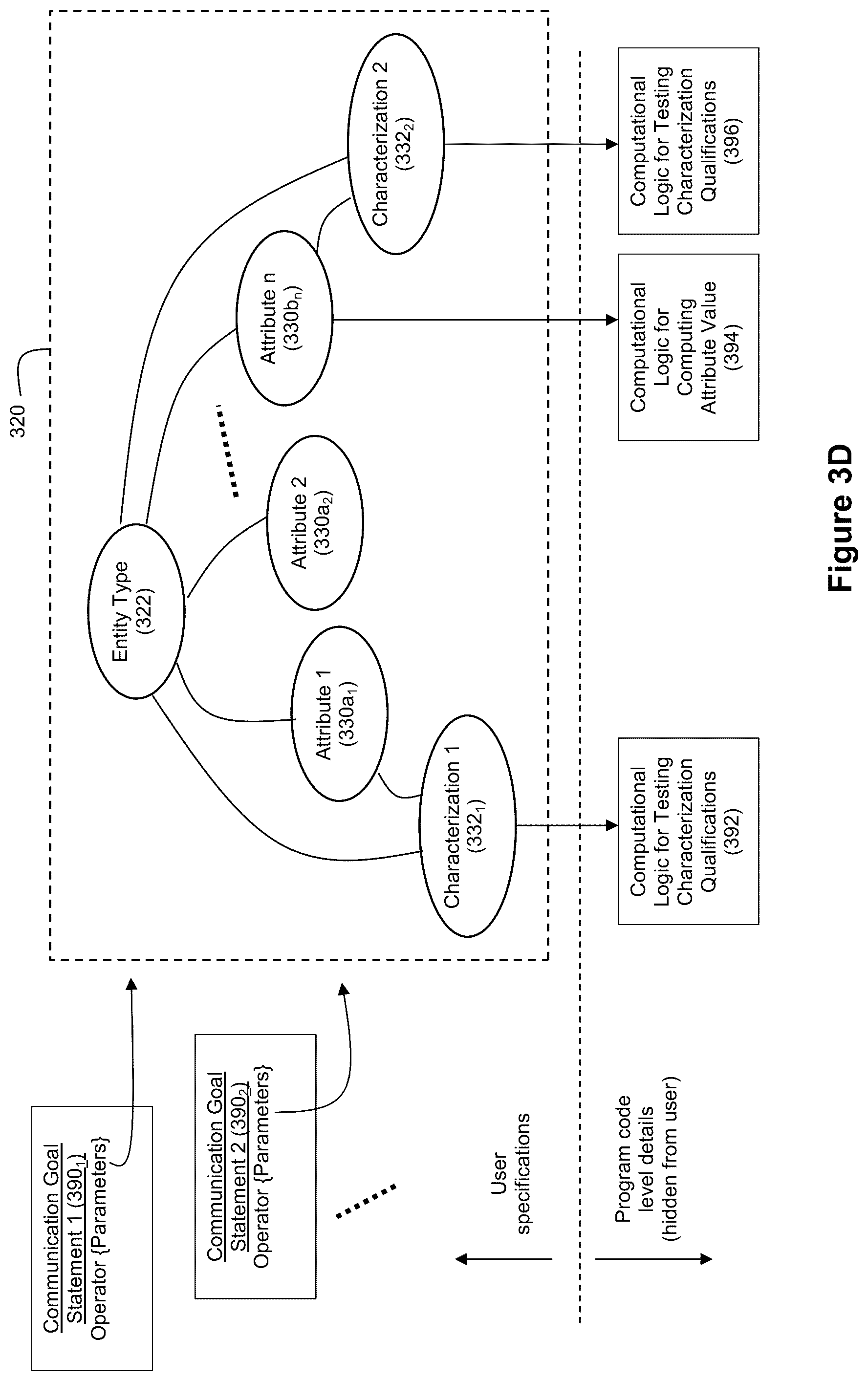 Patent US12314674 Figure 5 – Applied artificial intelligence technology for narrative generation based on a conditional outcome framework