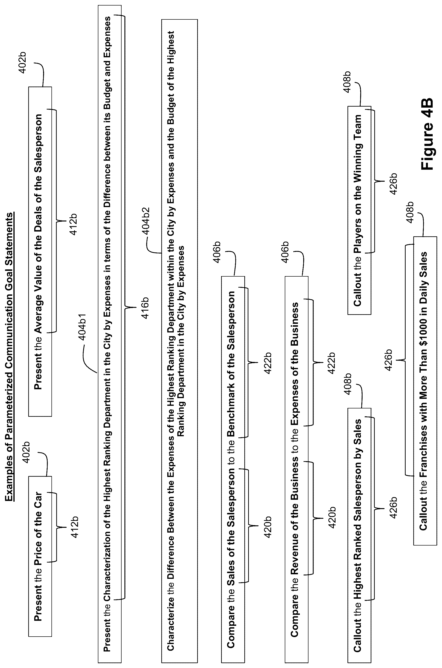 Patent US12314674 Figure 7 – Applied artificial intelligence technology for narrative generation based on a conditional outcome framework