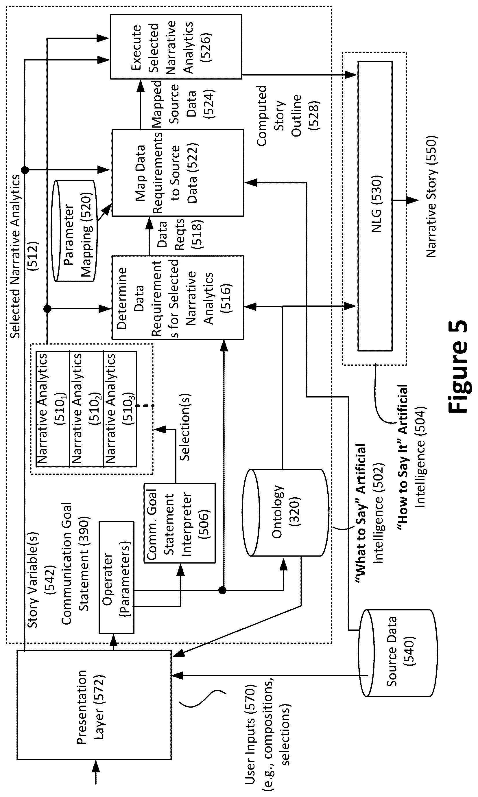 Patent US12314674 Figure 8 – Applied artificial intelligence technology for narrative generation based on a conditional outcome framework