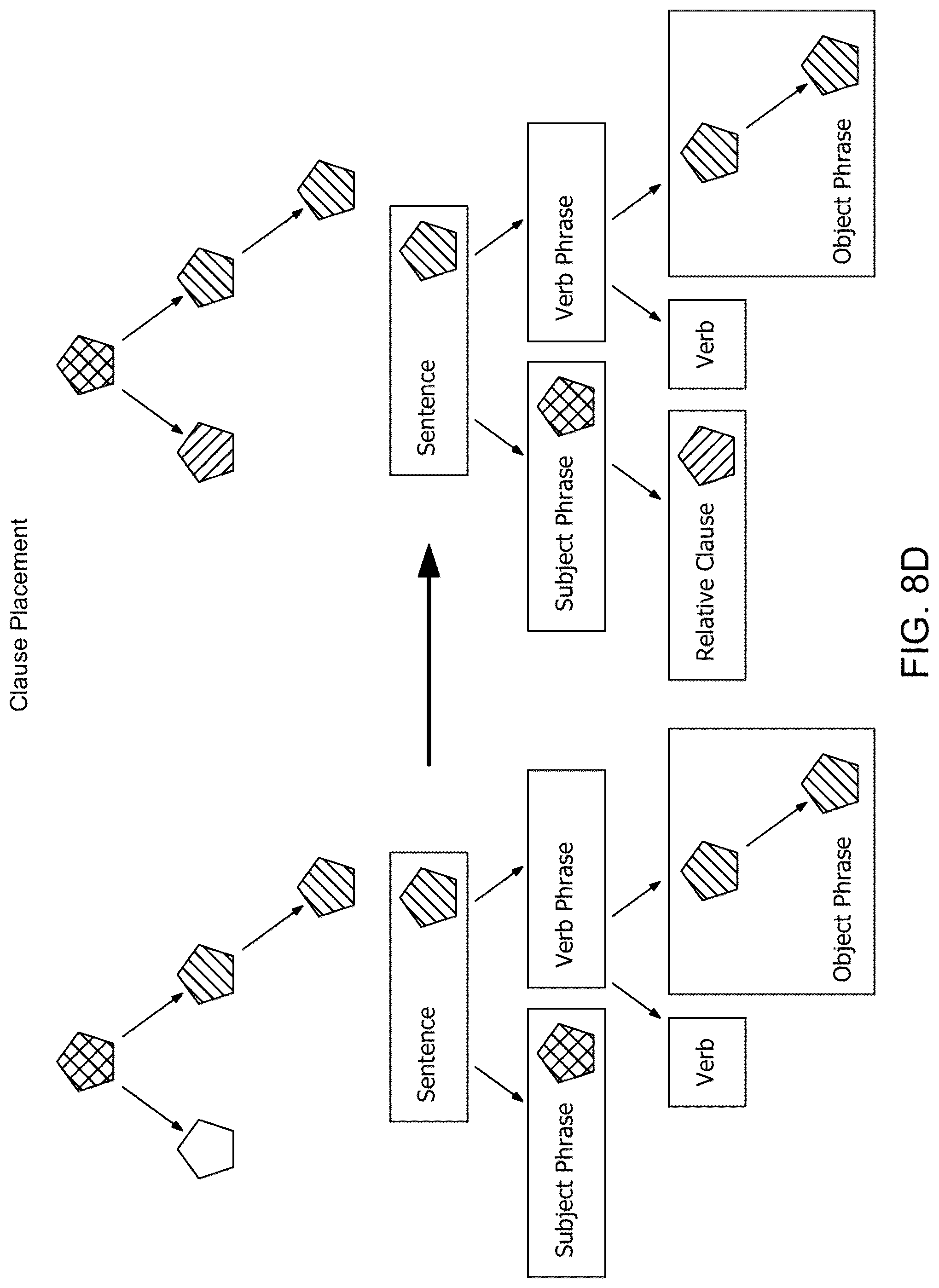 Patent US12314674 Figure 14 – Applied artificial intelligence technology for narrative generation based on a conditional outcome framework