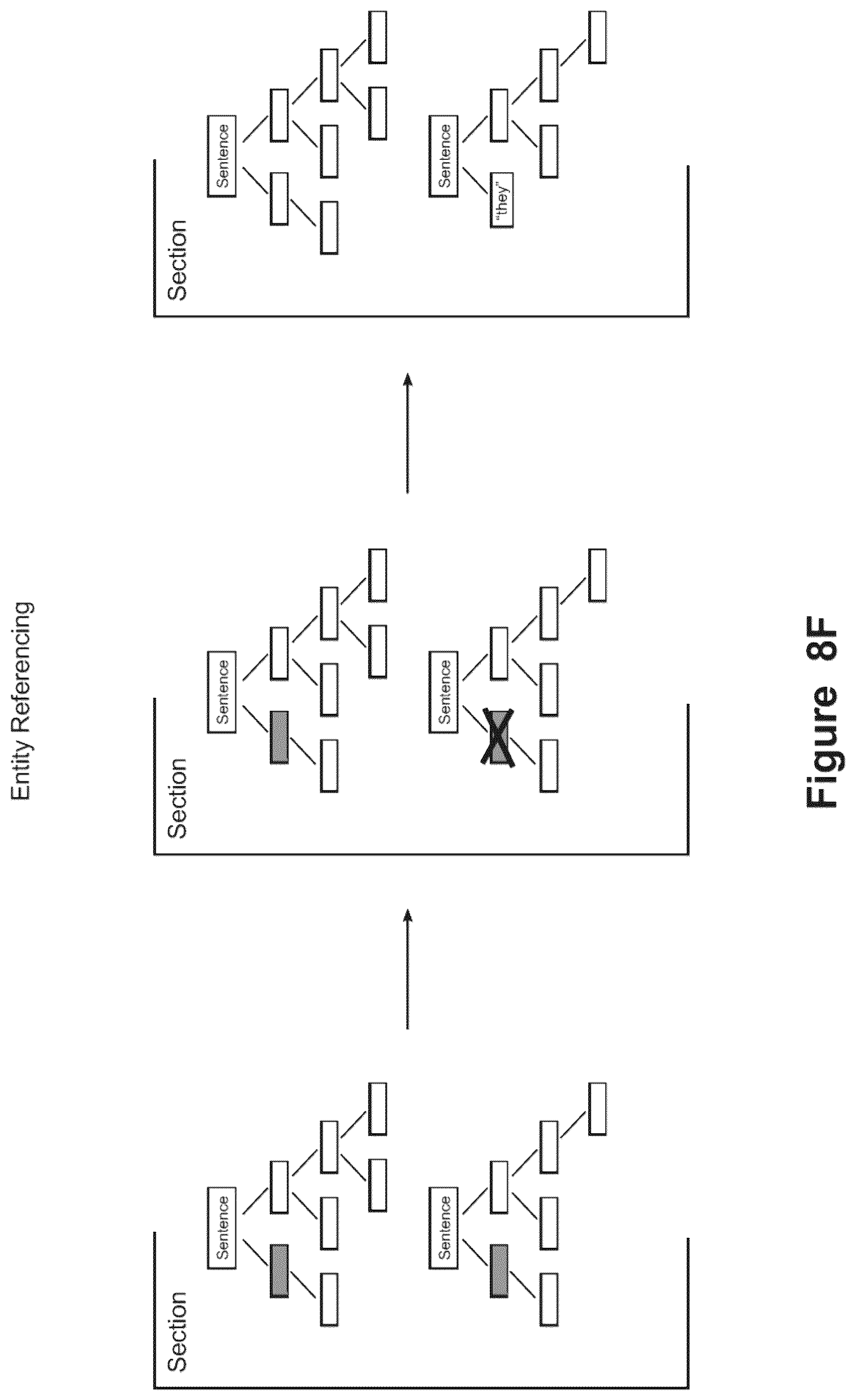 Patent US12314674 Figure 16 – Applied artificial intelligence technology for narrative generation based on a conditional outcome framework