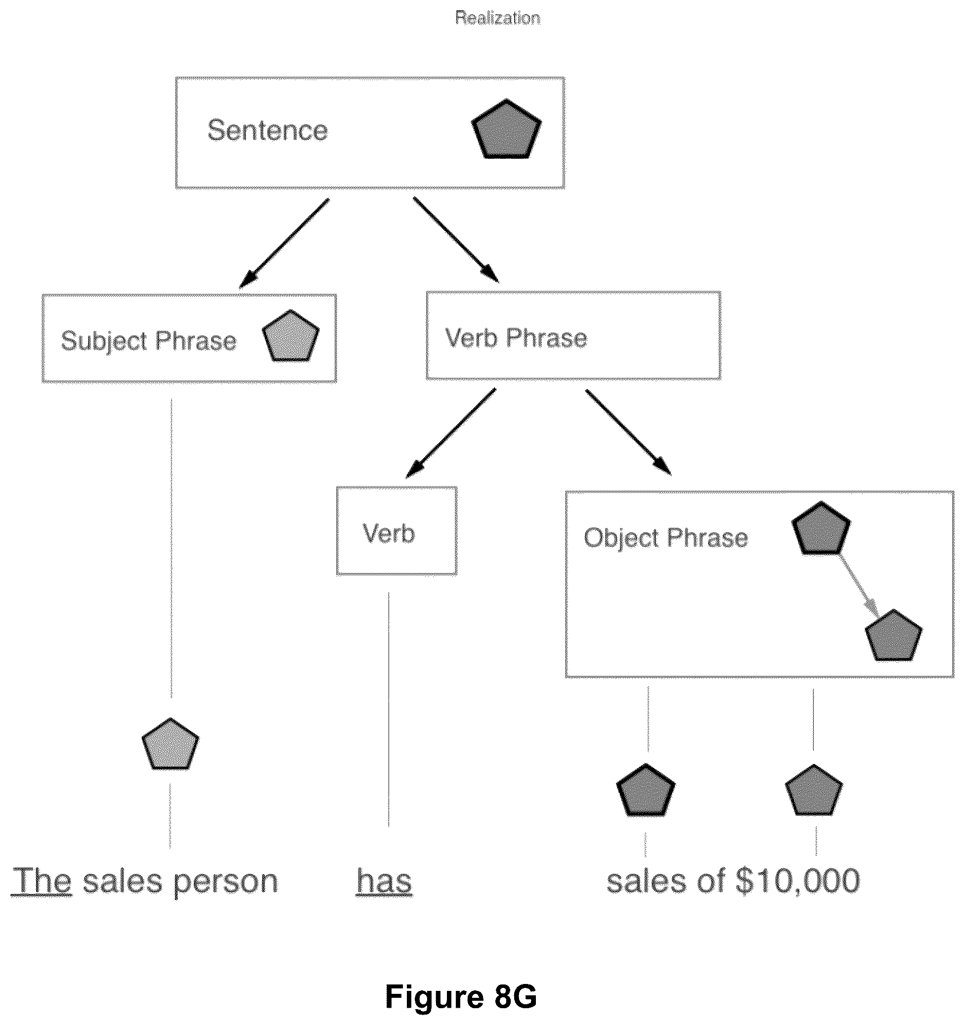 Patent US12314674 Figure 17 – Applied artificial intelligence technology for narrative generation based on a conditional outcome framework