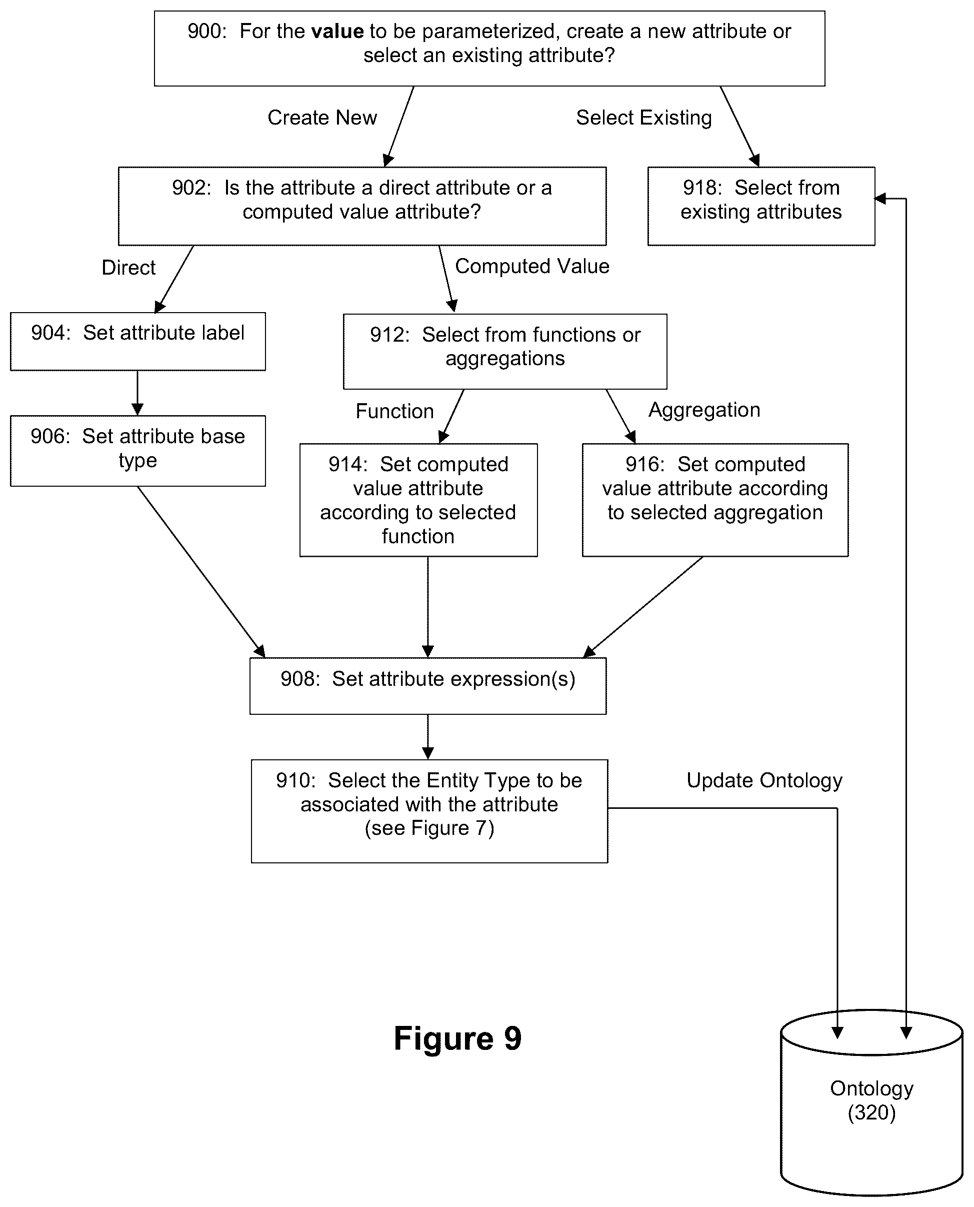 Patent US12314674 Figure 19 – Applied artificial intelligence technology for narrative generation based on a conditional outcome framework