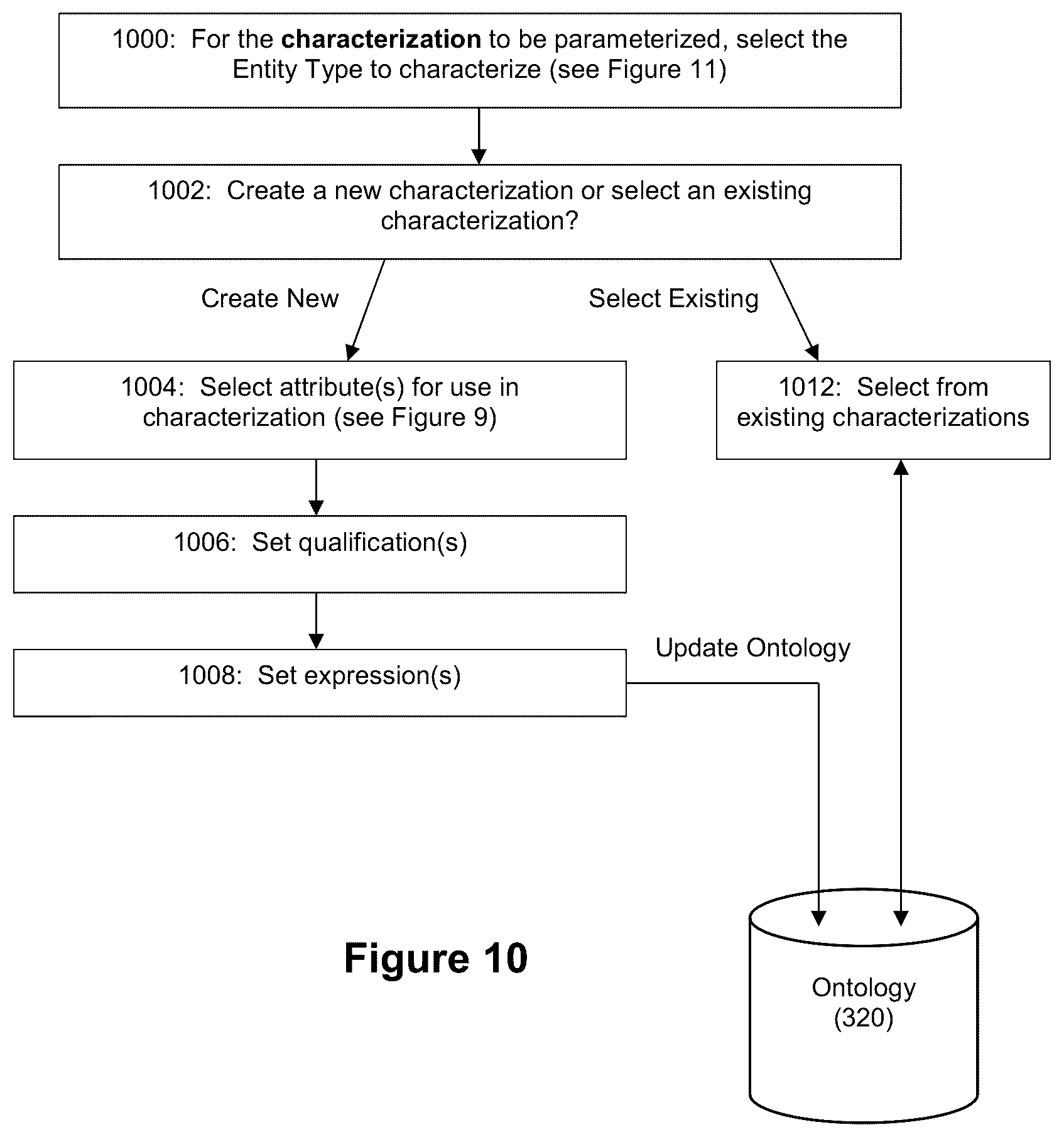 Patent US12314674 Figure 20 – Applied artificial intelligence technology for narrative generation based on a conditional outcome framework