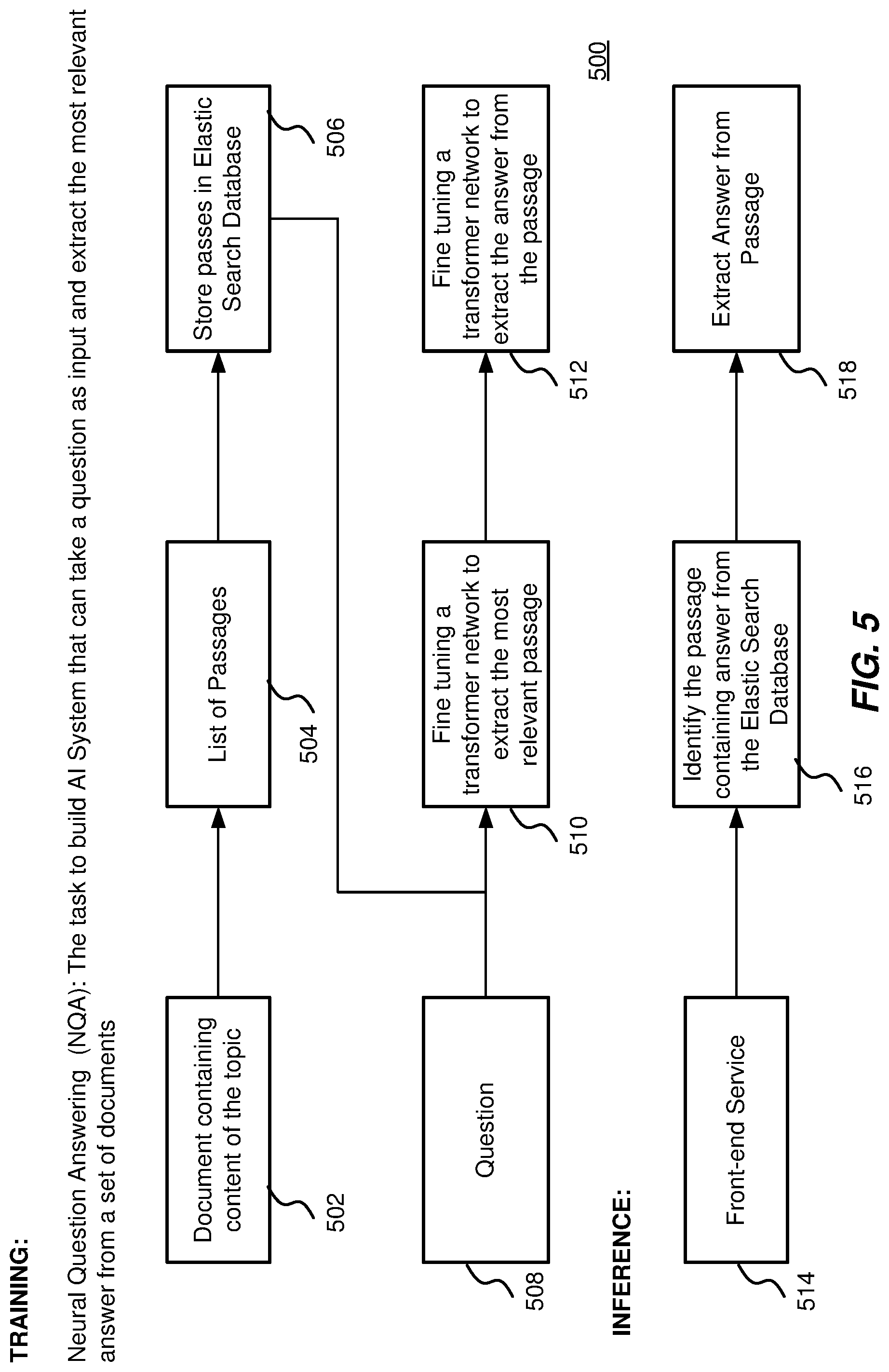 Patent US12314675 Figure 5 – System and method for a cognitive conversation service