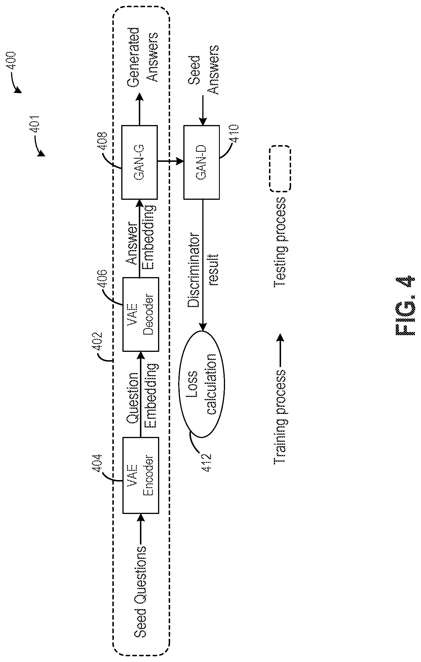Patent US12314676 Figure 4 – Systems and methods for continual updating of response generation by an artificial intelligence chatbot