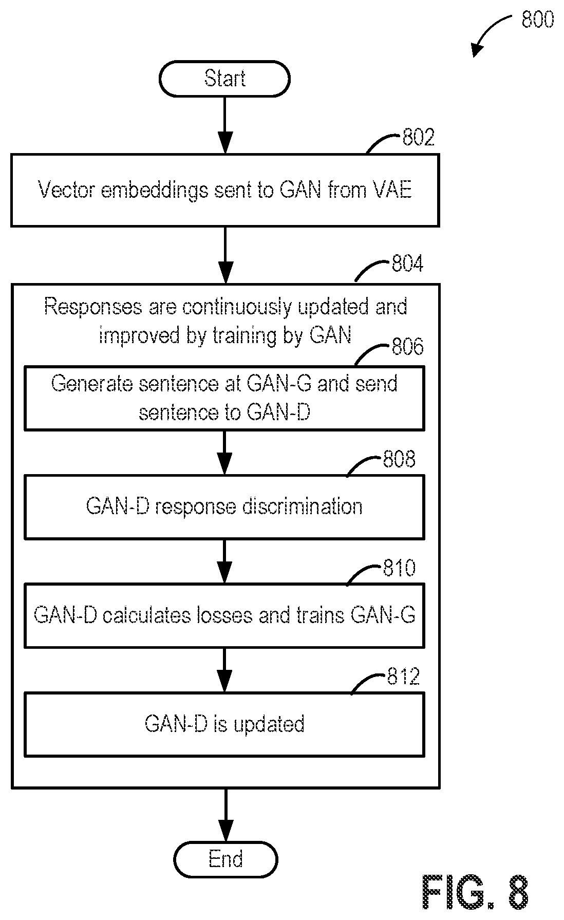 Patent US12314676 Figure 7 – Systems and methods for continual updating of response generation by an artificial intelligence chatbot