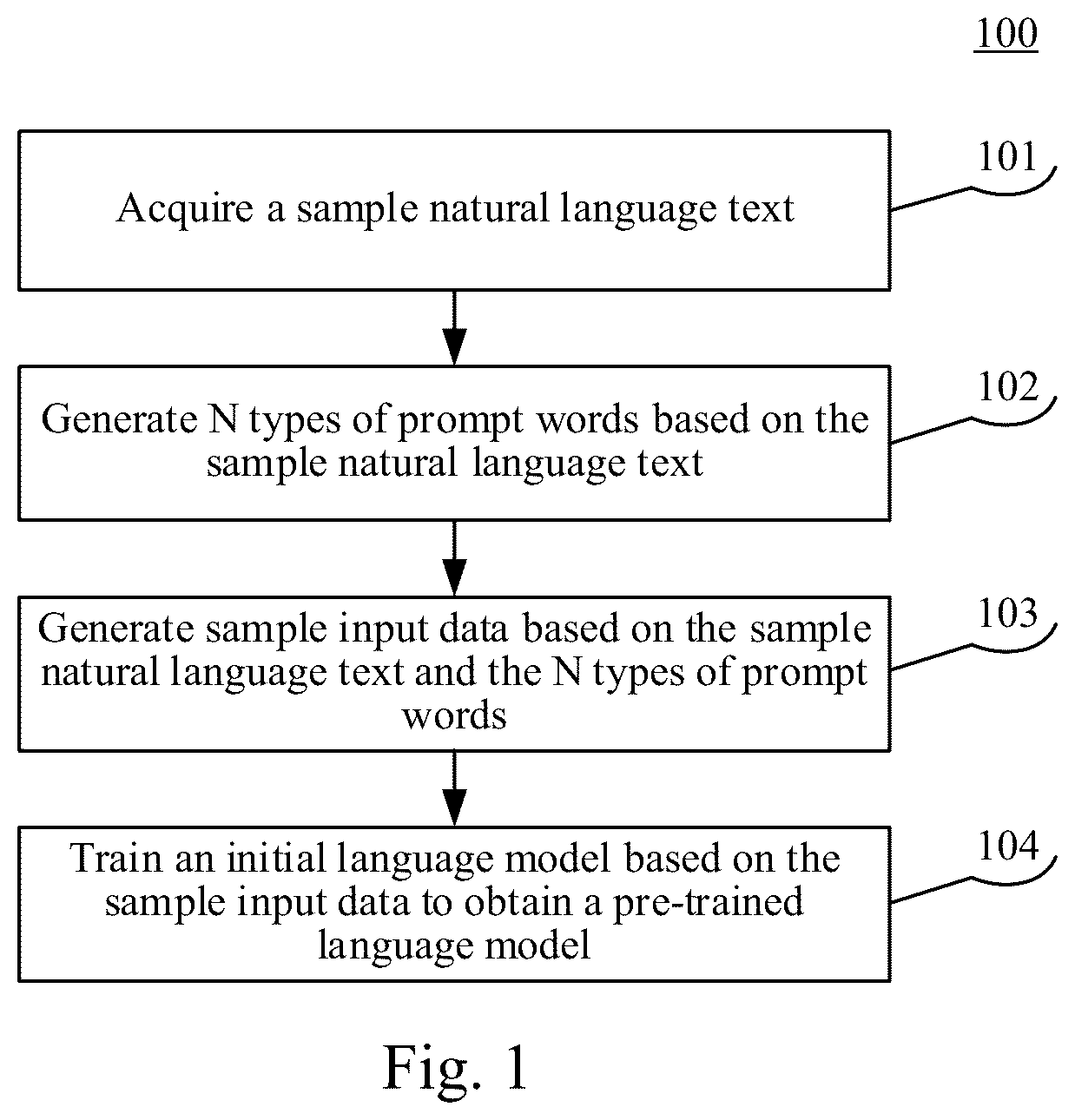 Patent US12314677 Figure 1 – Method for pre-training model, device, and storage medium