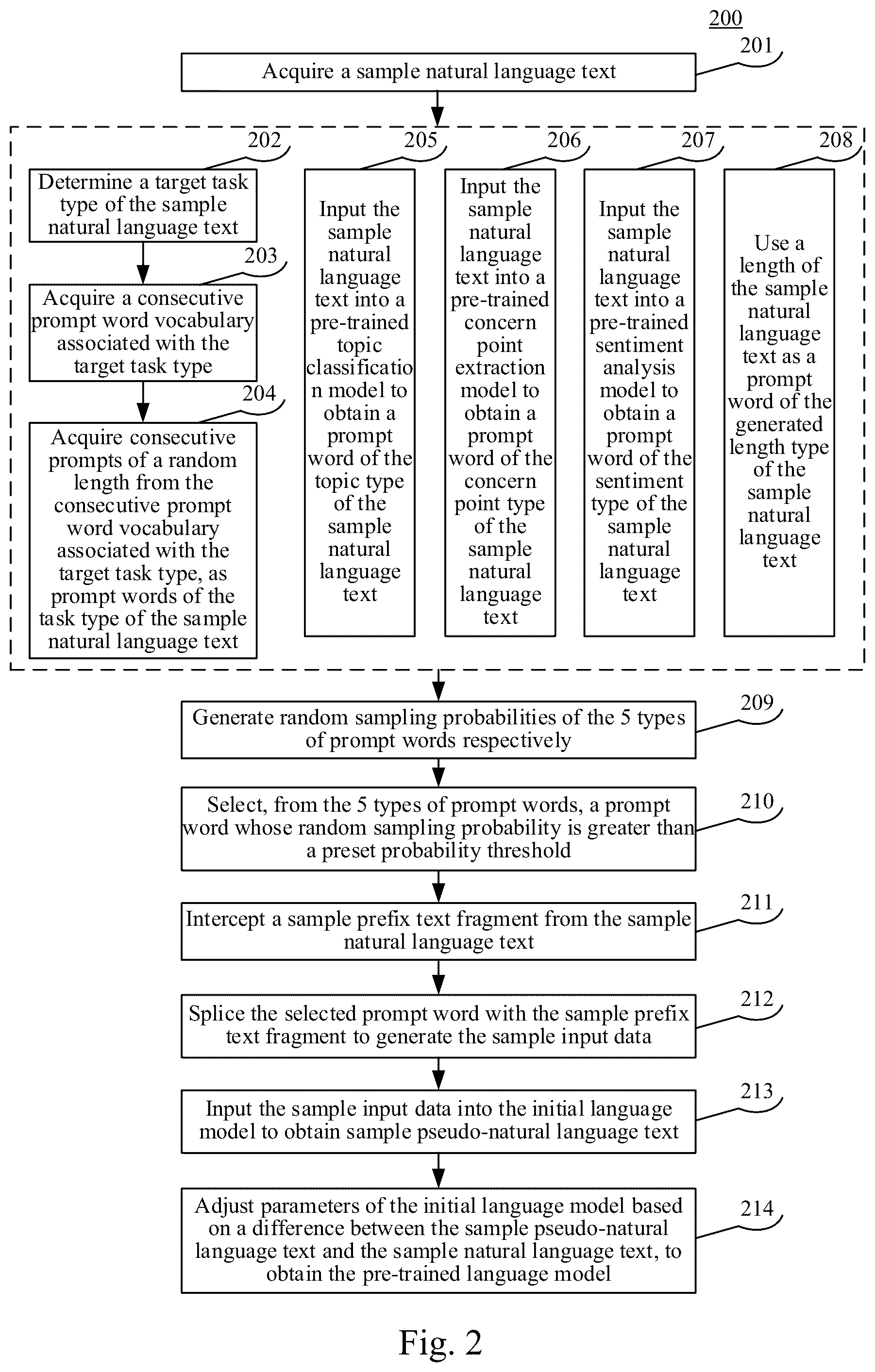 Patent US12314677 Figure 2 – Method for pre-training model, device, and storage medium