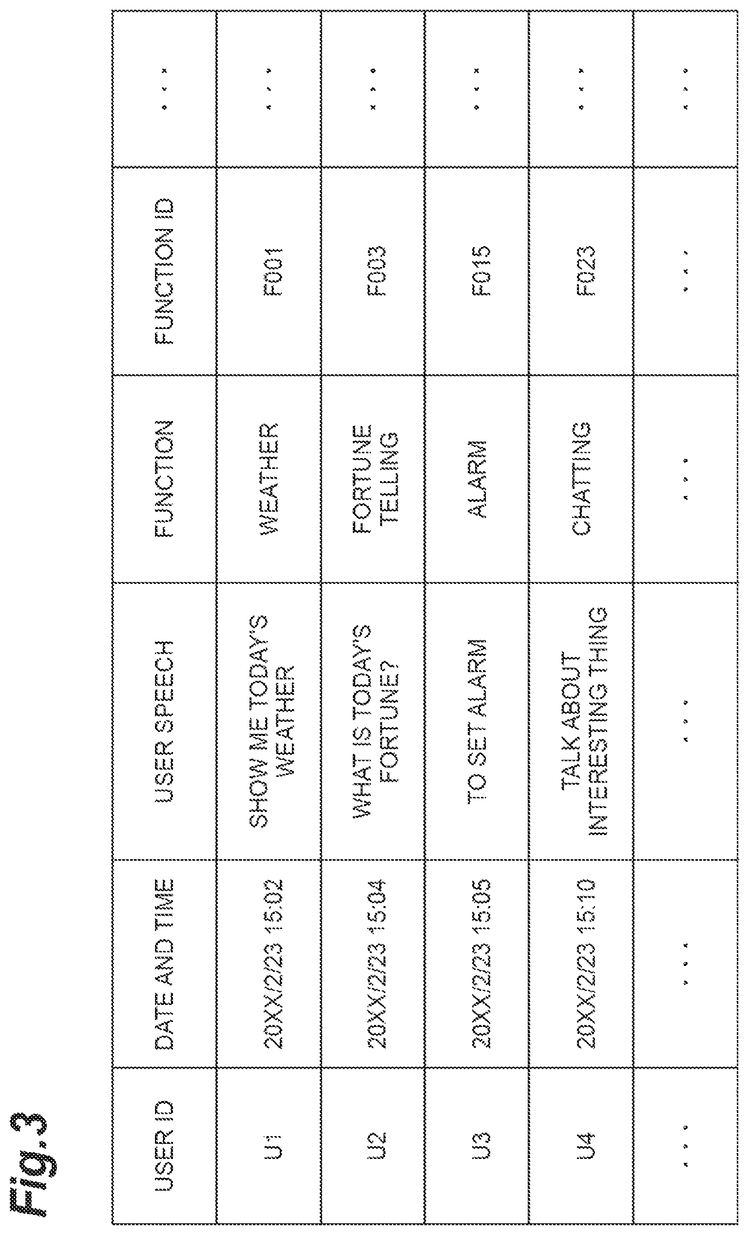 Patent US12314678 Figure 3 – Interaction assistance device