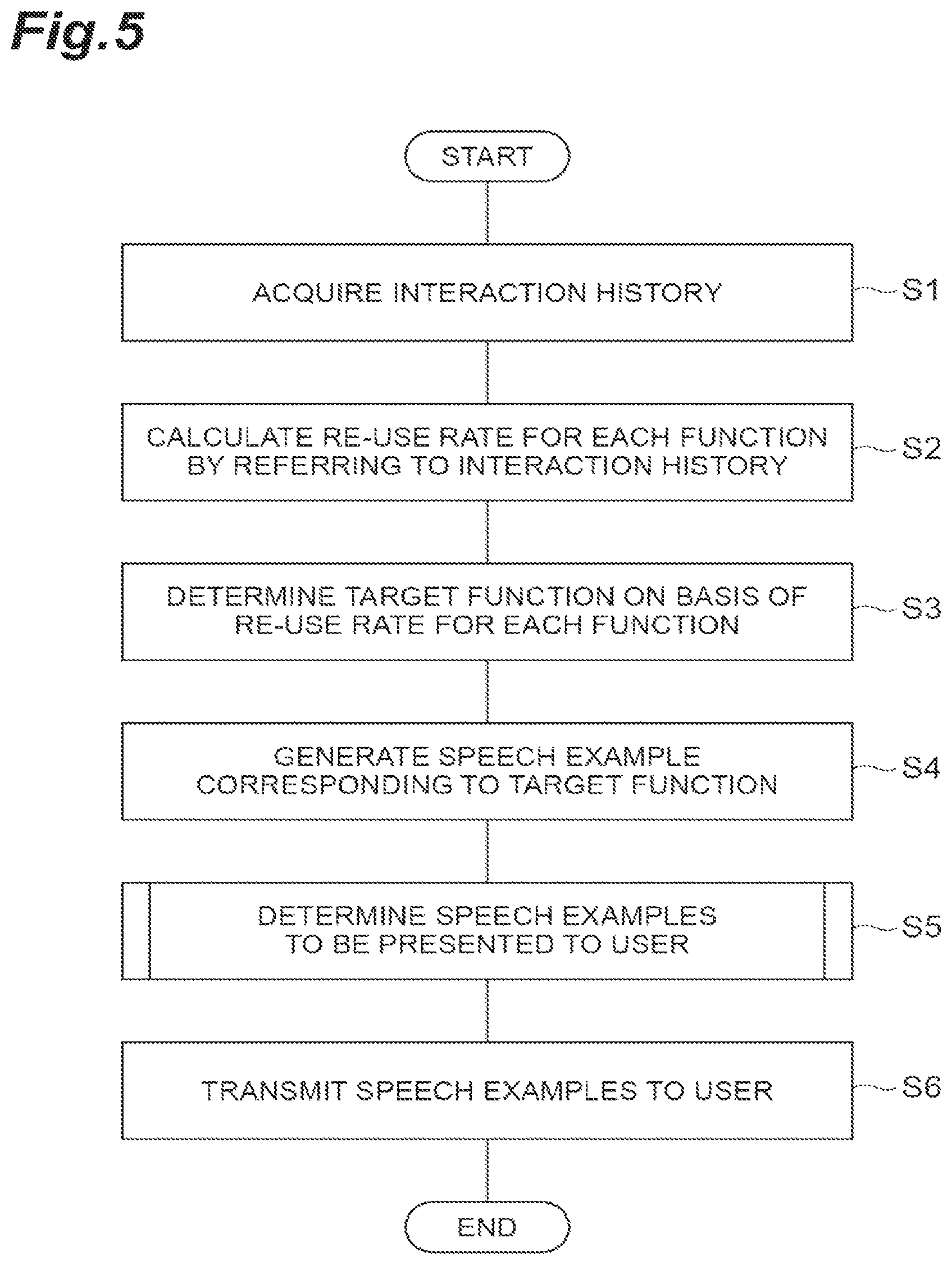 Patent US12314678 Figure 5 – Interaction assistance device