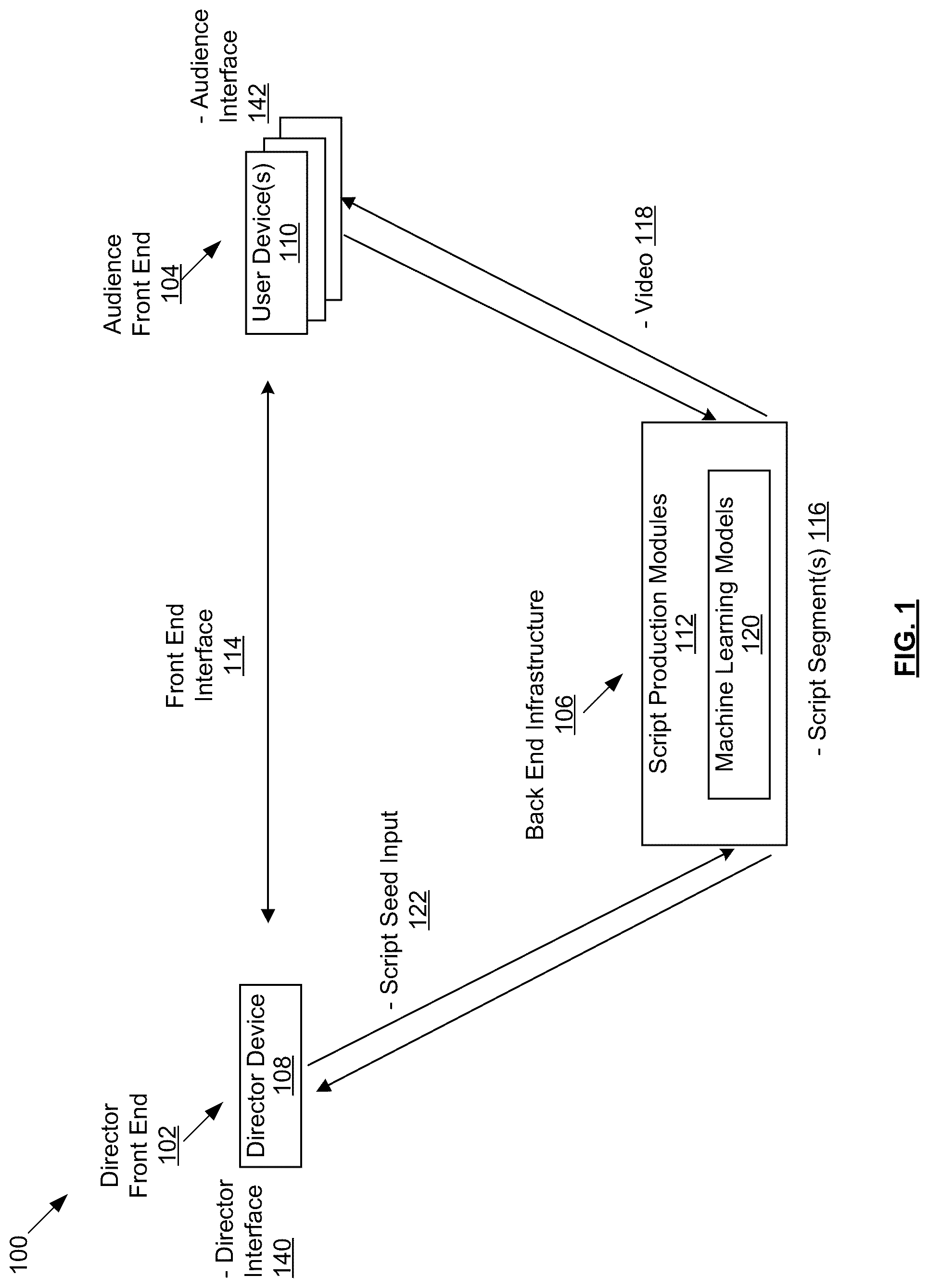 Patent US12314679 Figure 1 – Automated narrative production system and script production method with real-time interactive characters