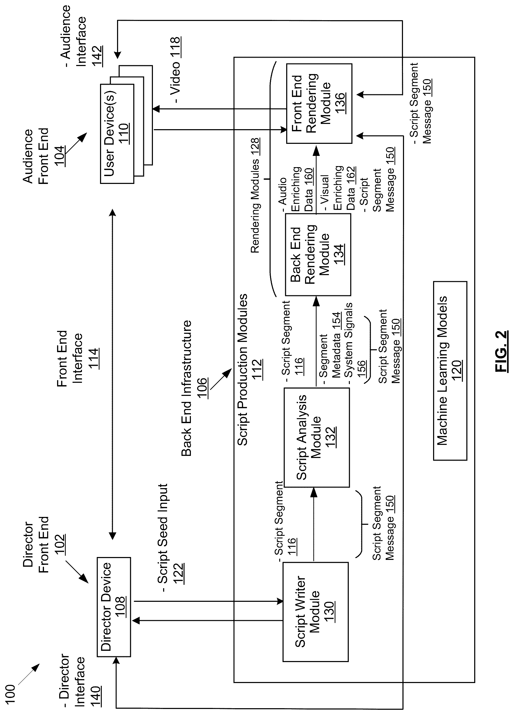 Patent US12314679 Figure 2 – Automated narrative production system and script production method with real-time interactive characters
