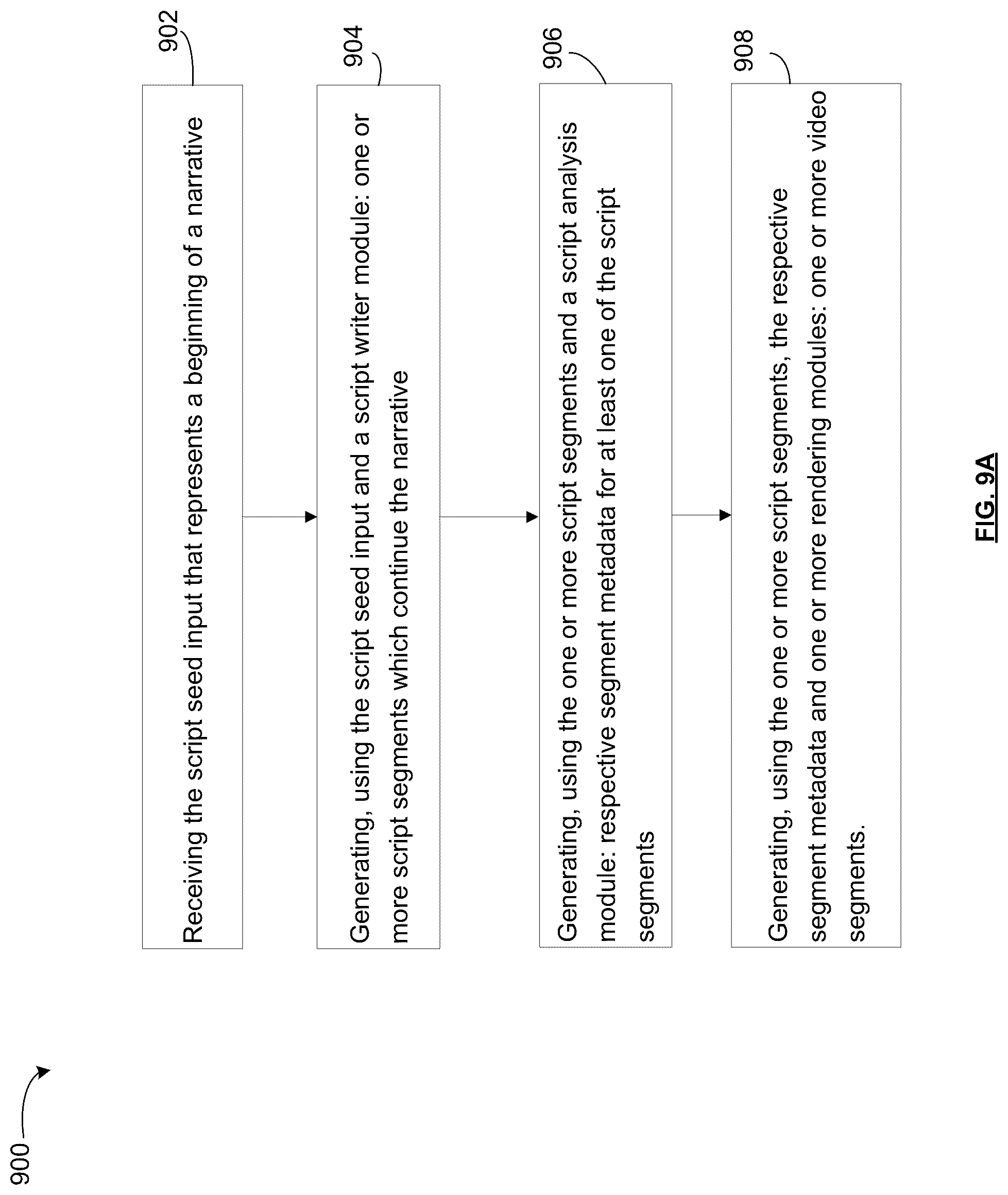 Patent US12314679 Figure 14 – Automated narrative production system and script production method with real-time interactive characters