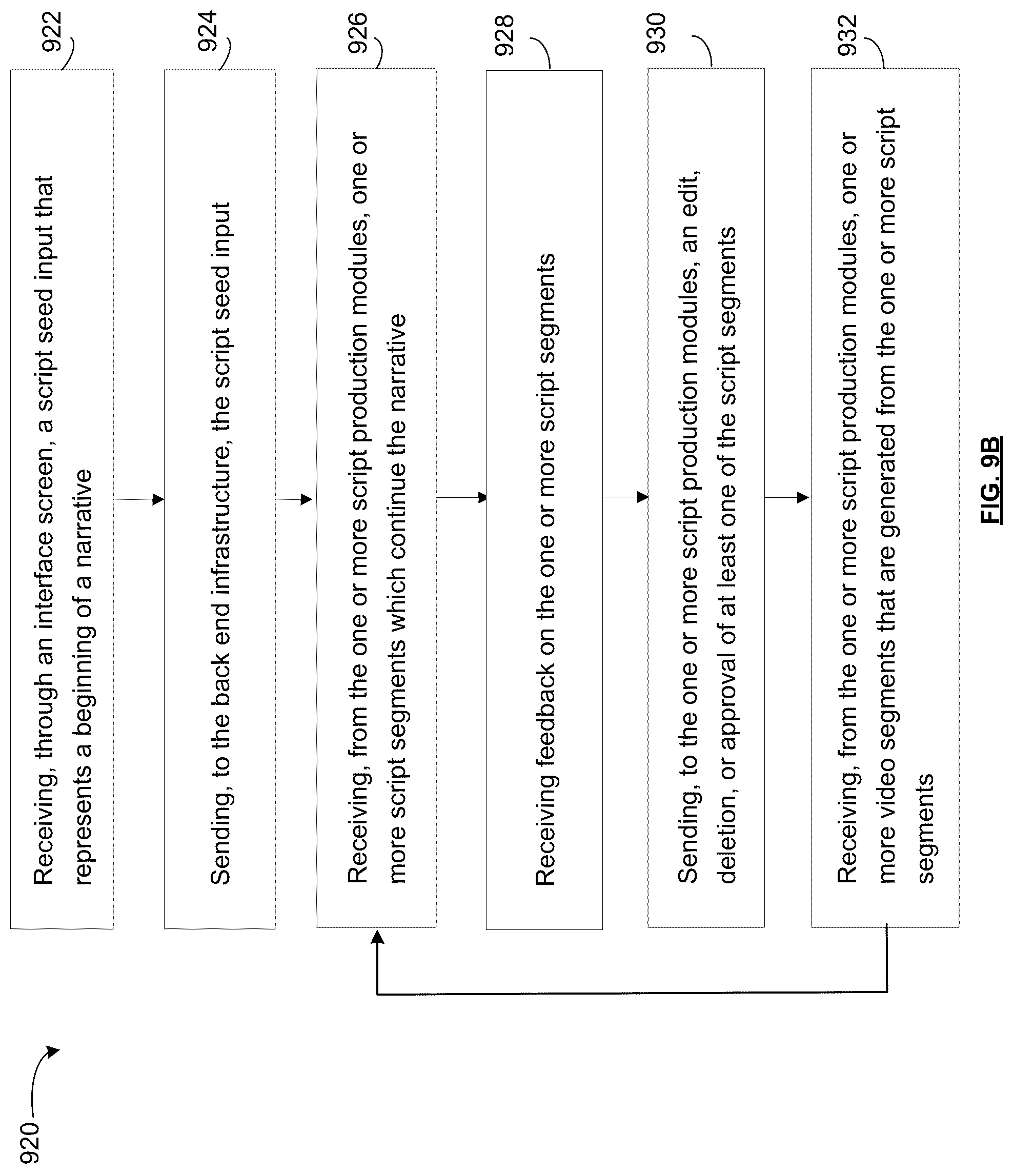 Patent US12314679 Figure 15 – Automated narrative production system and script production method with real-time interactive characters