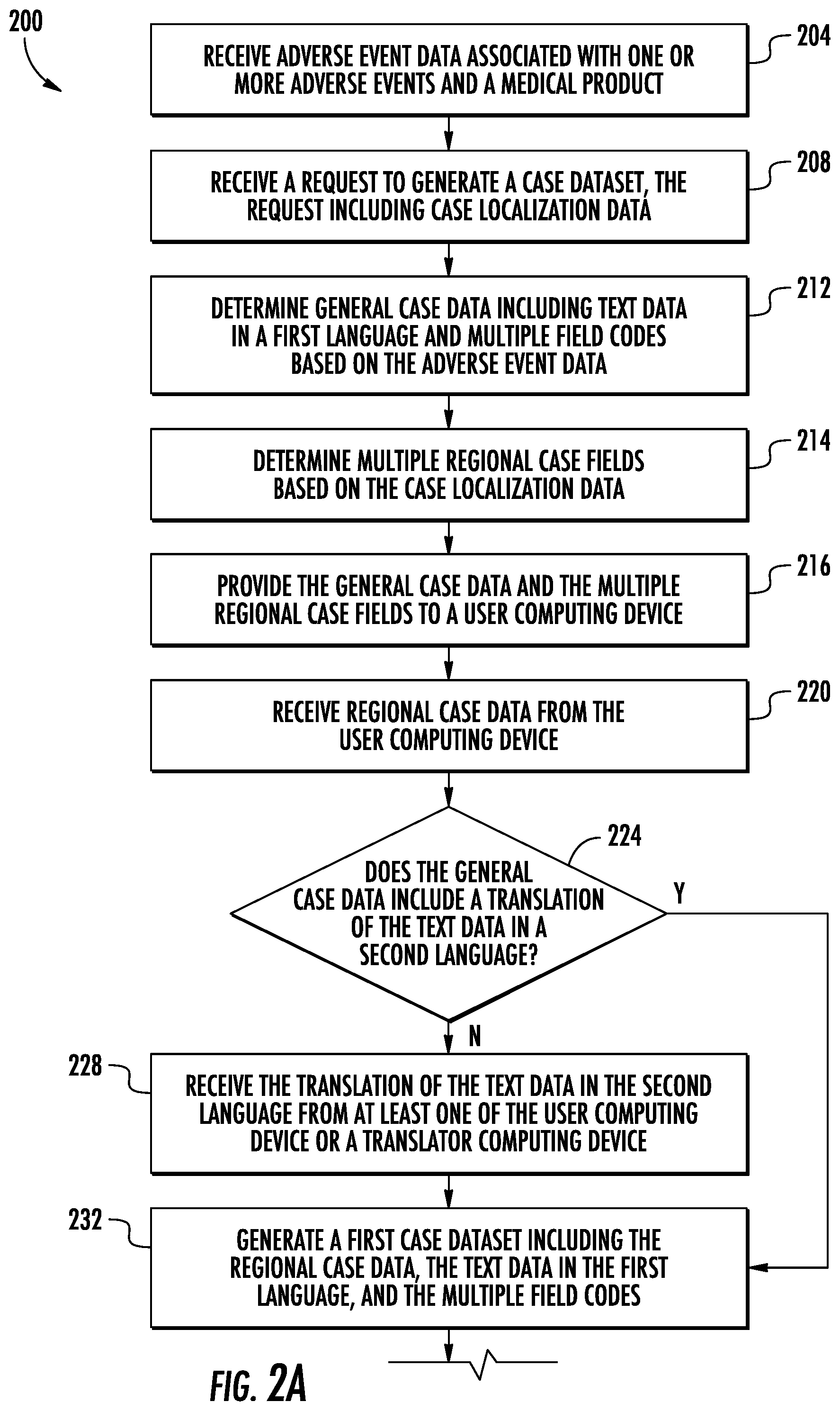 Patent US12314680 Figure 2 – Systems and methods for multilingual data processing and arrangement on a multilingual user interface