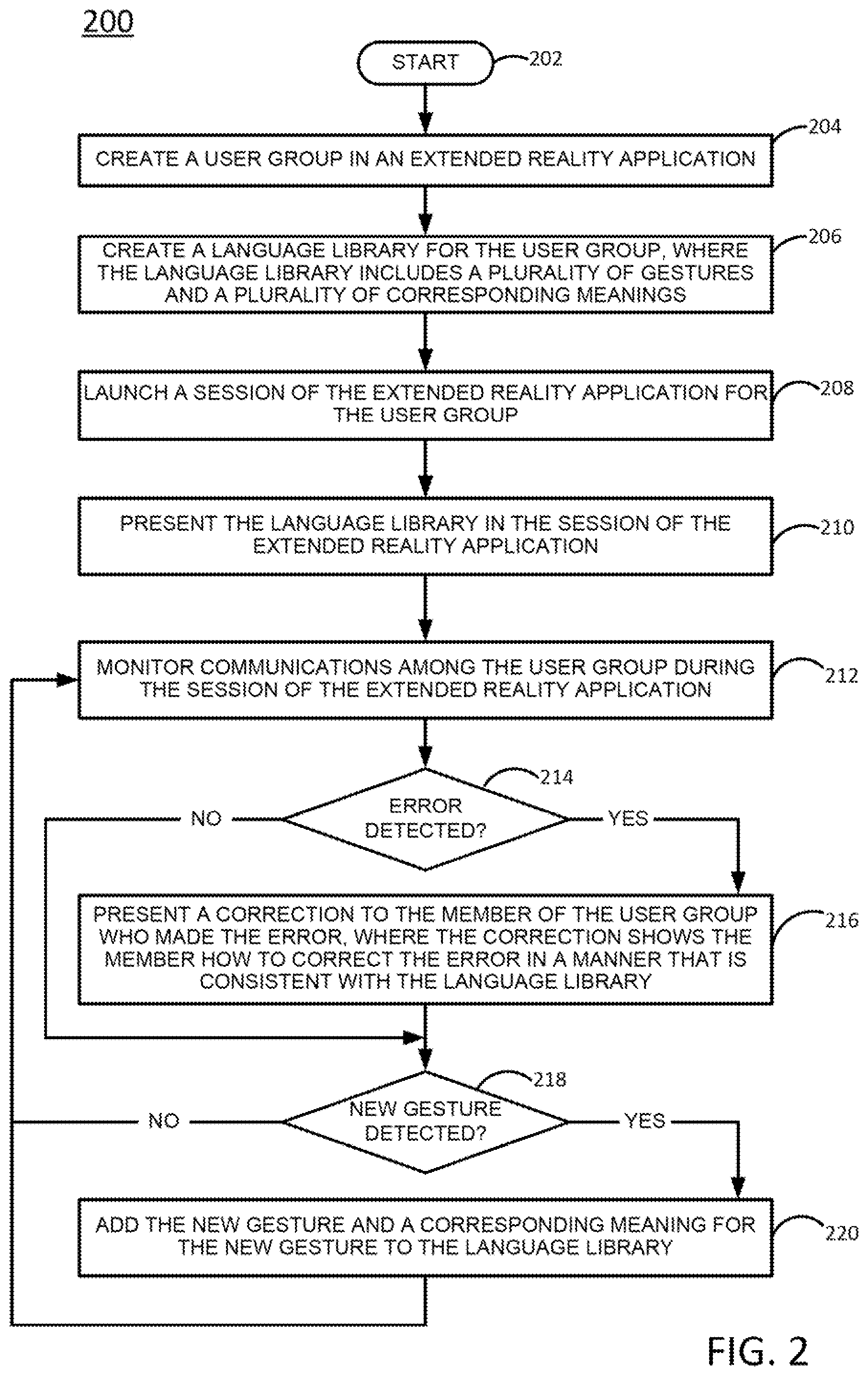 Patent US12314681 Figure 2 – Generating personalized languages for extended reality communication