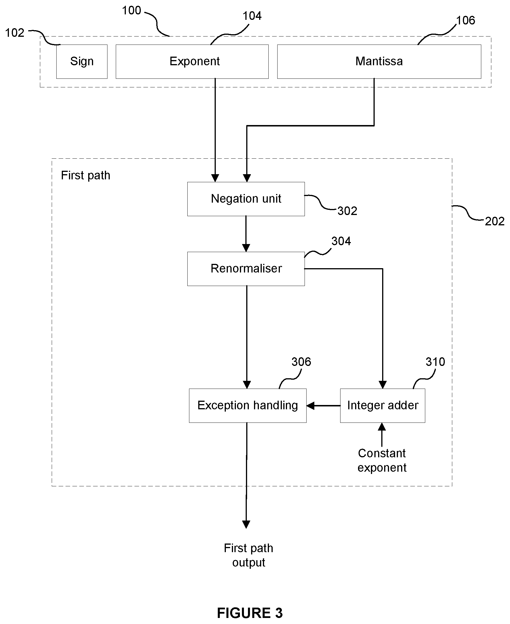 Patent US12314682 Figure 2 – Floating point adder