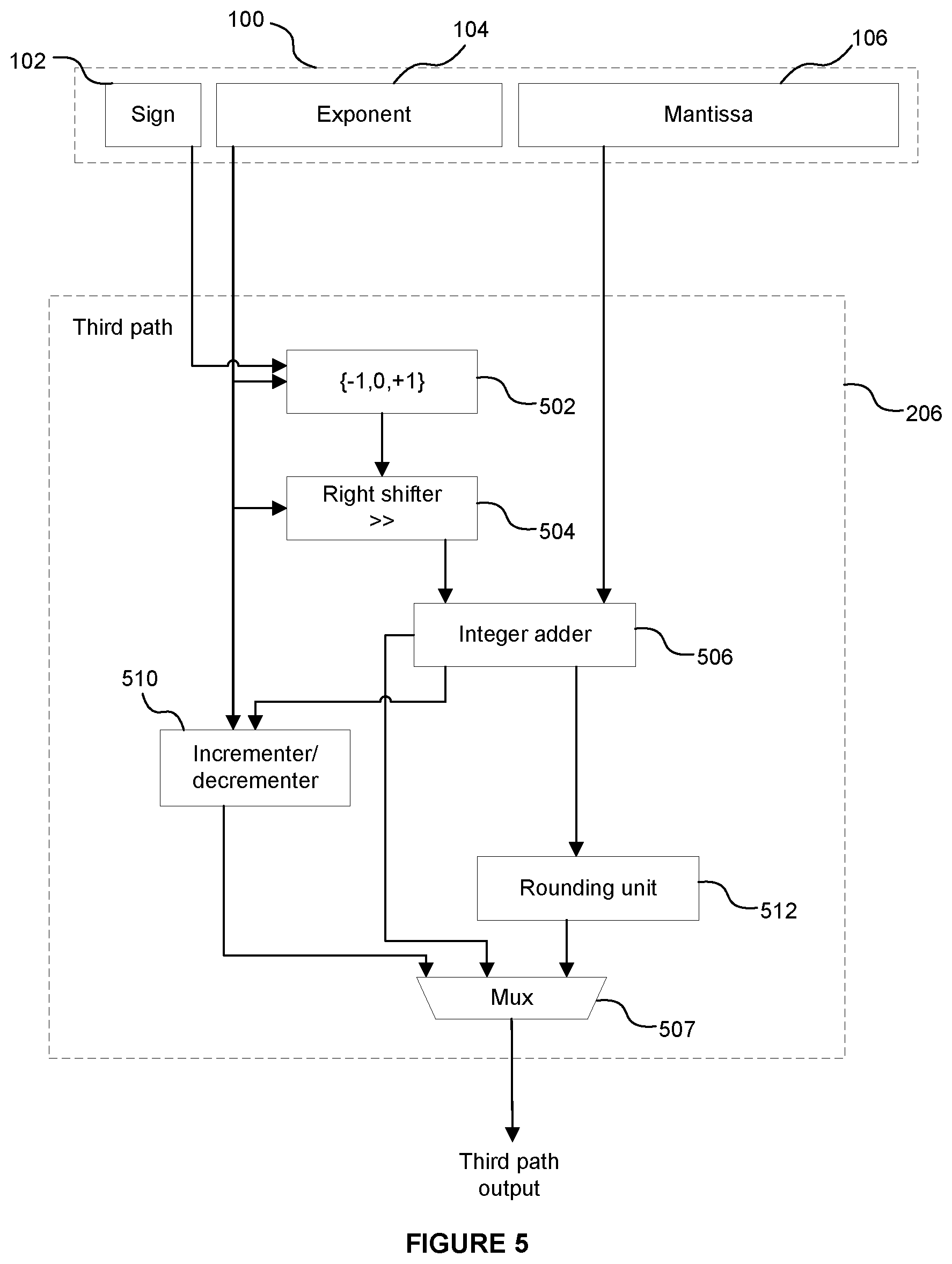 Patent US12314682 Figure 4 – Floating point adder