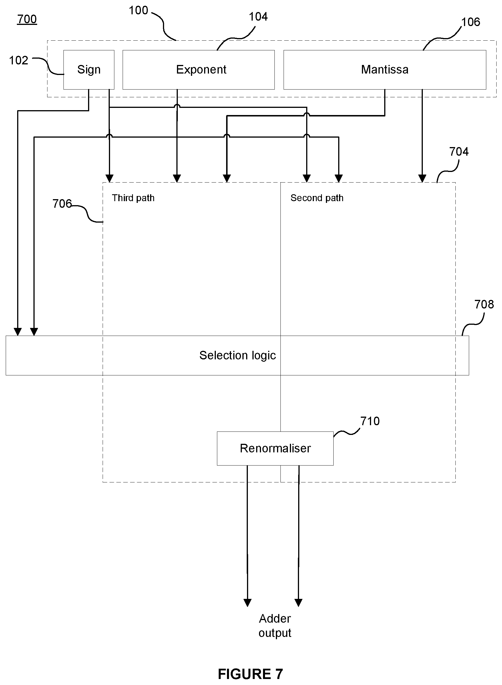 Patent US12314682 Figure 6 – Floating point adder