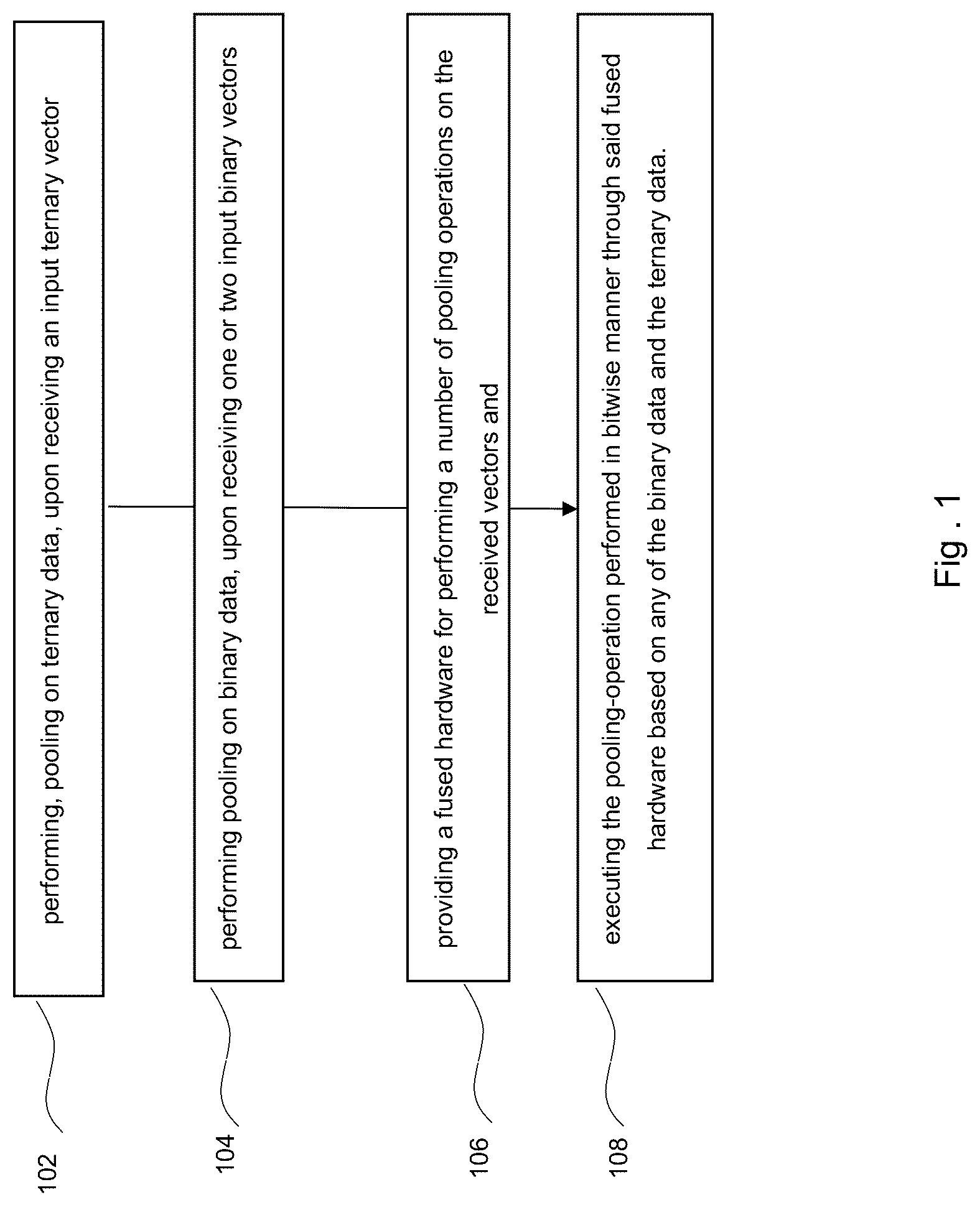 Patent US12314683 Figure 1 – Methods and systems with bitwise pooling operations