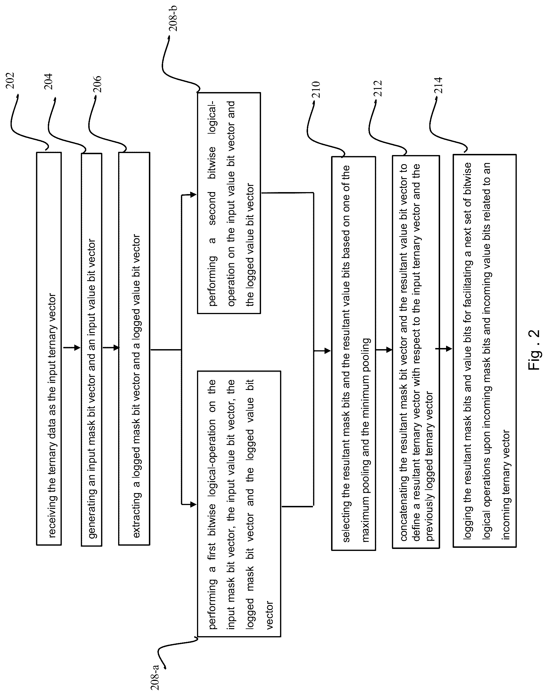 Patent US12314683 Figure 2 – Methods and systems with bitwise pooling operations