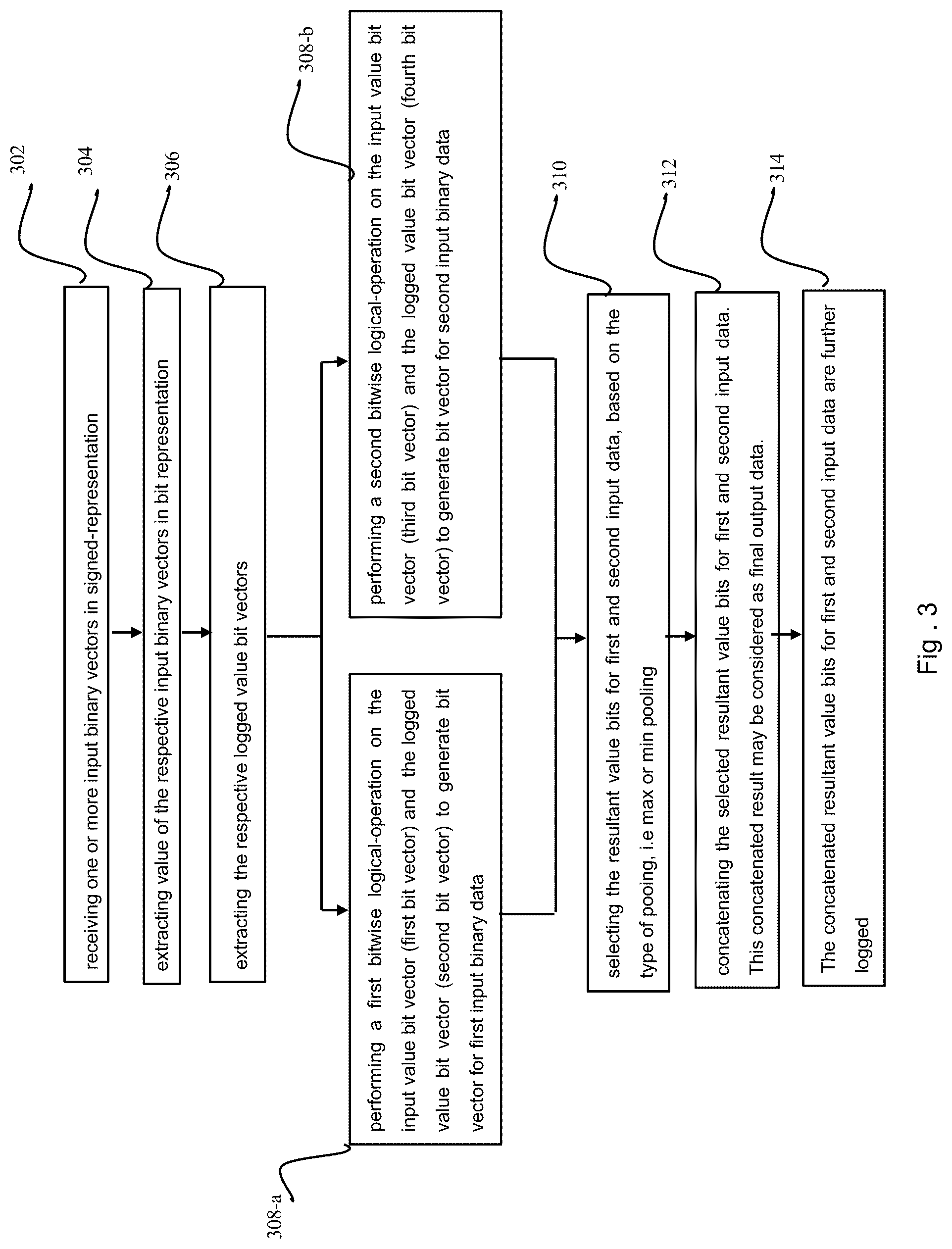 Patent US12314683 Figure 3 – Methods and systems with bitwise pooling operations