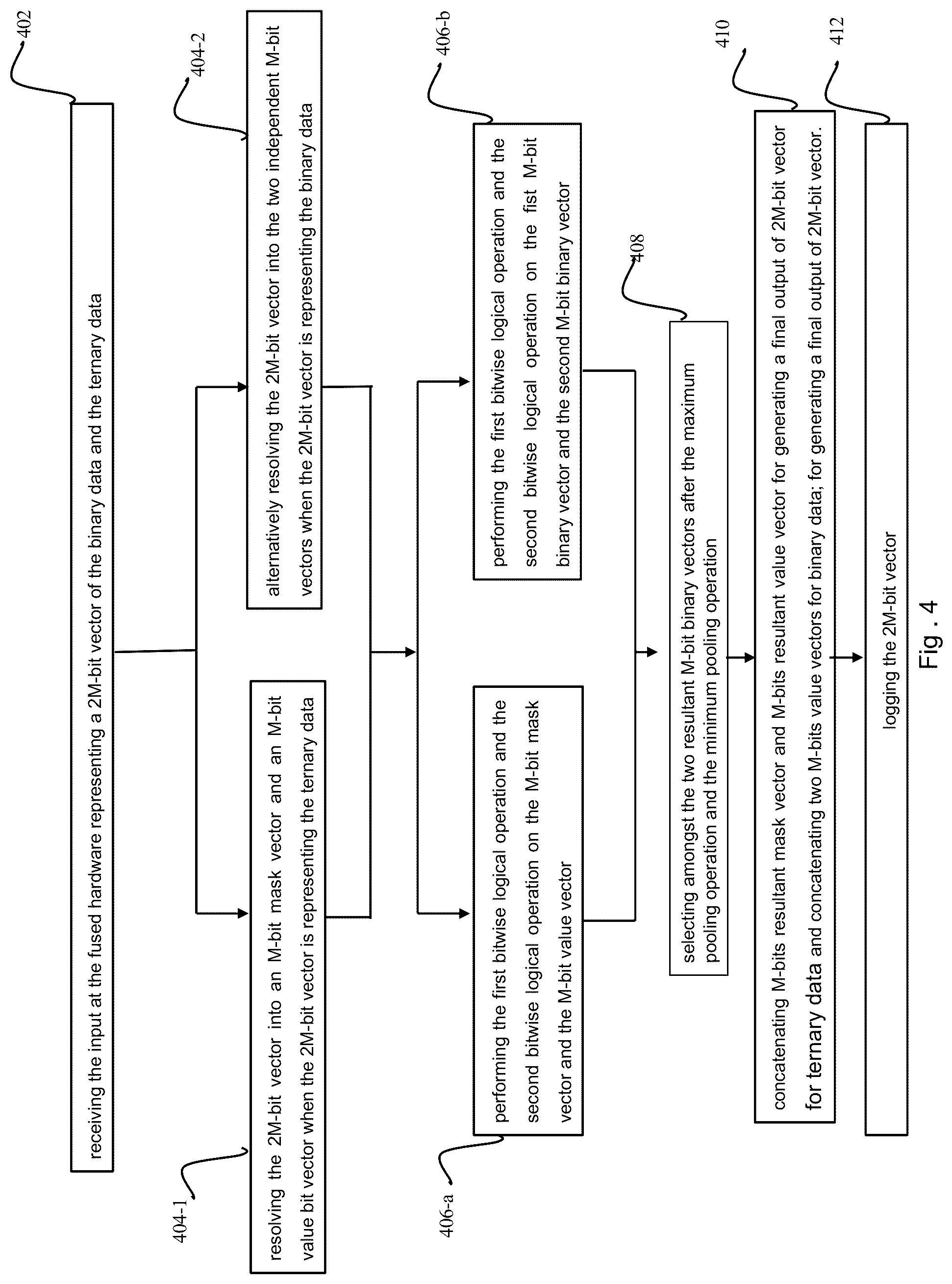 Patent US12314683 Figure 4 – Methods and systems with bitwise pooling operations