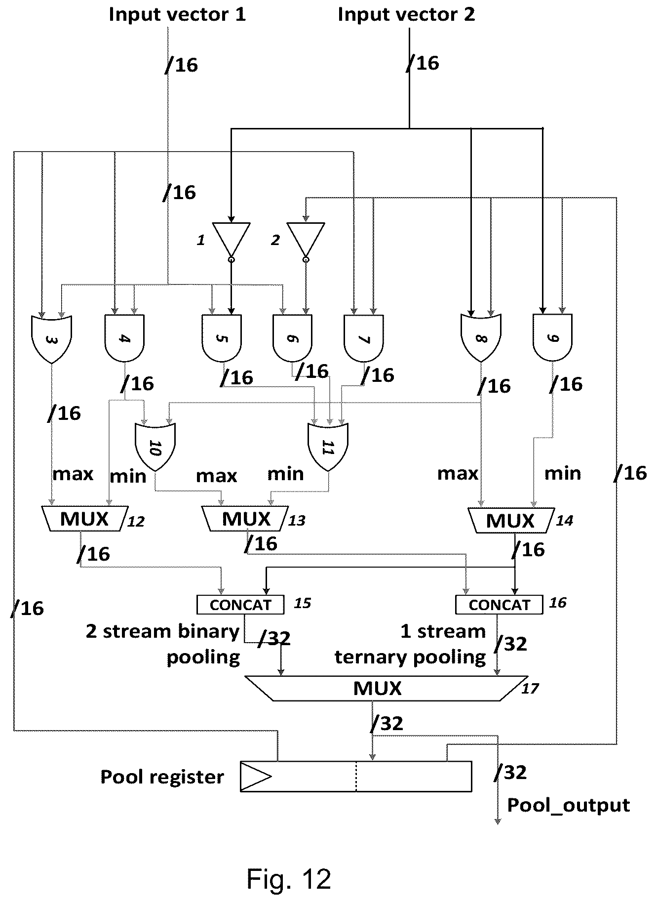 Patent US12314683 Figure 12 – Methods and systems with bitwise pooling operations