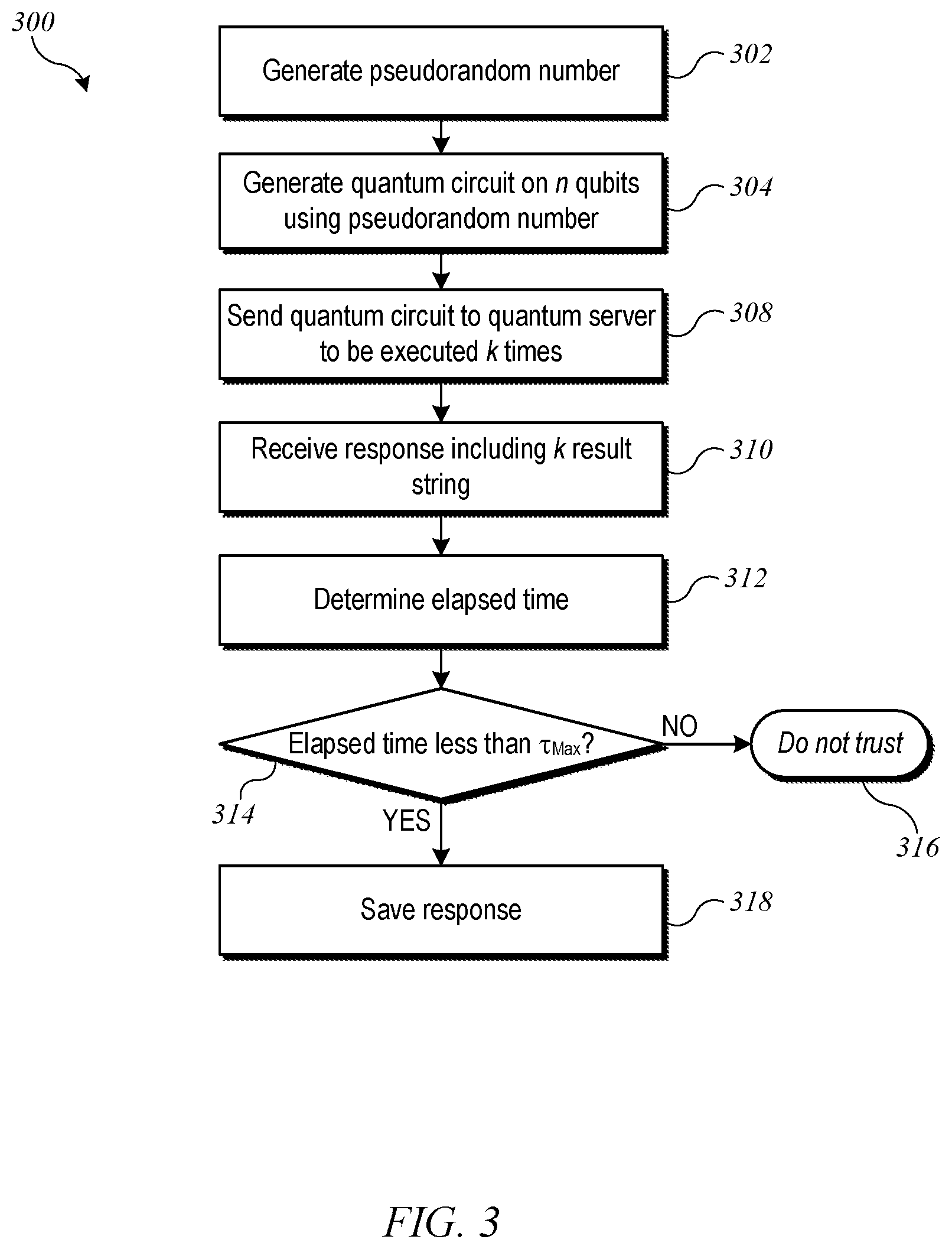 Patent US12314684 Figure 3 – Generation of certified random numbers using an untrusted quantum computer