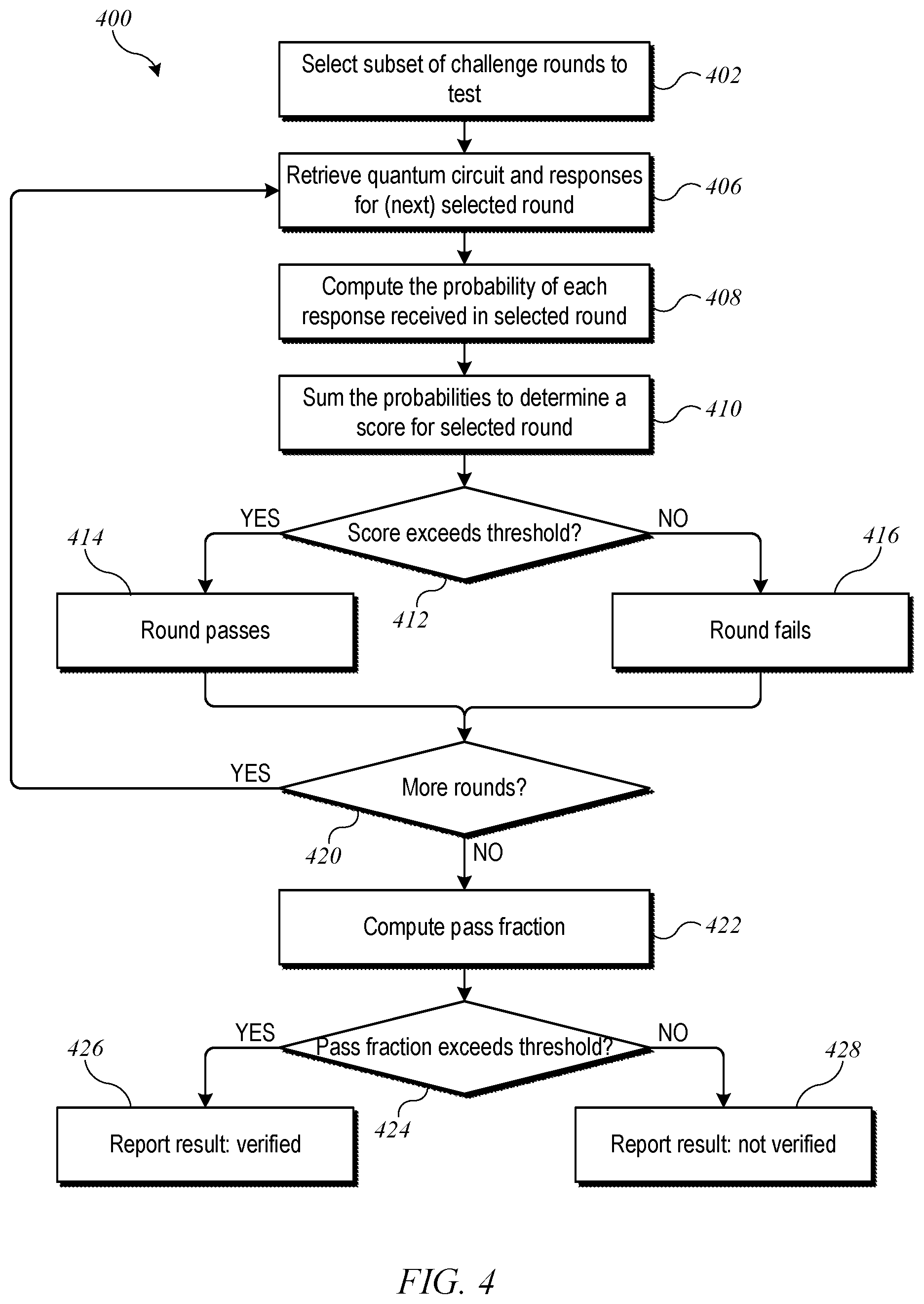 Patent US12314684 Figure 4 – Generation of certified random numbers using an untrusted quantum computer
